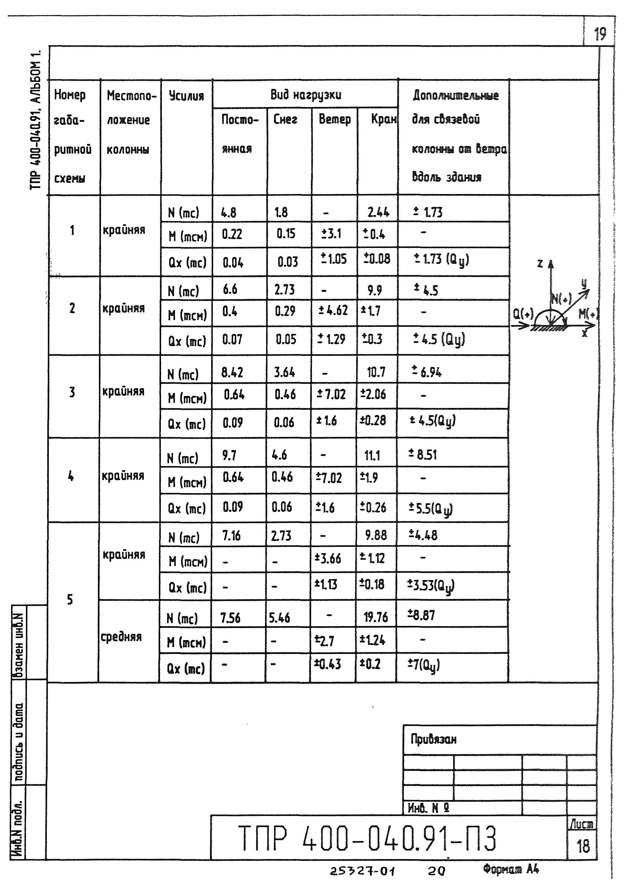 Типовые проектные решения 400-040.91