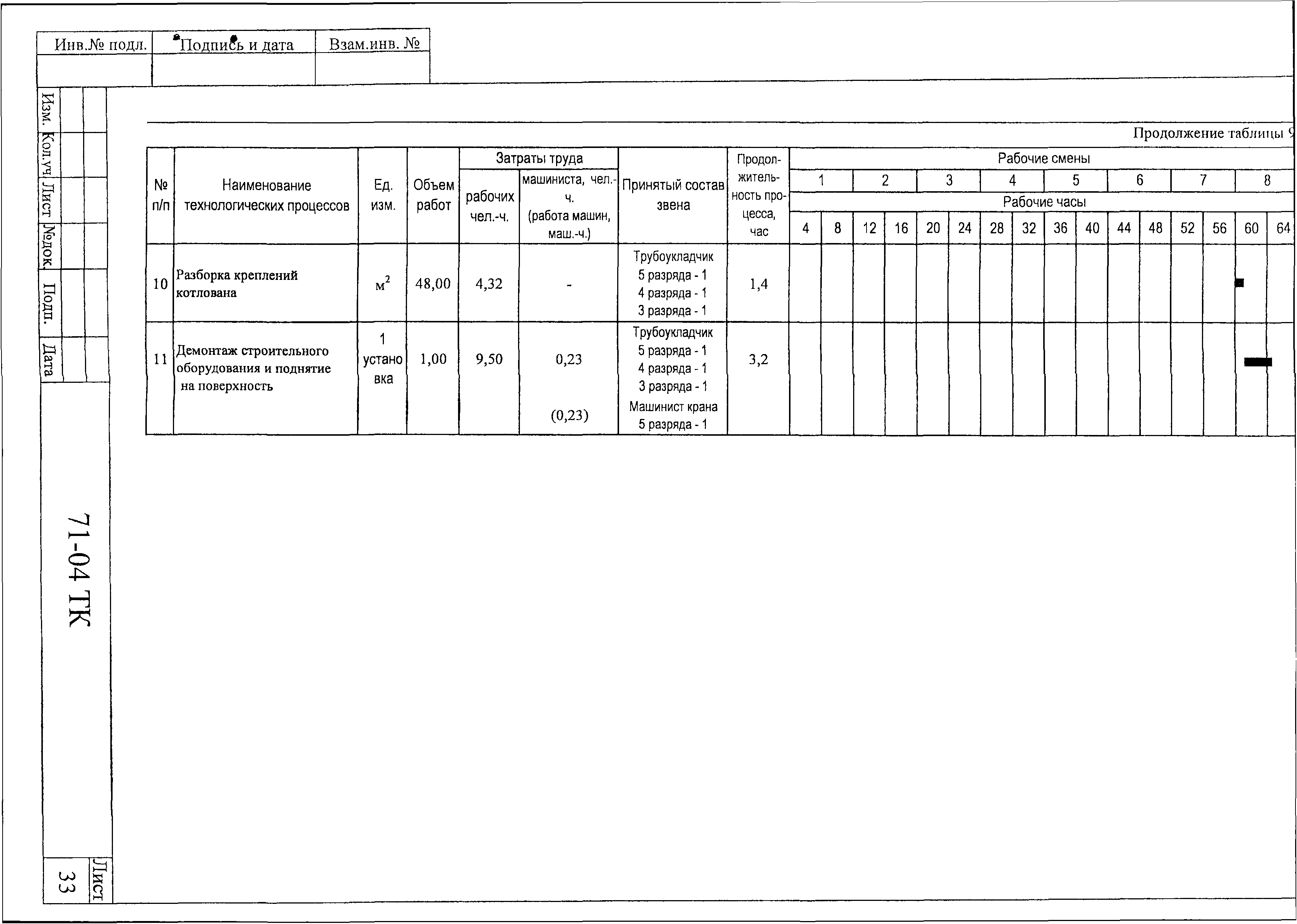 Технологическая карта 71-04 ТК