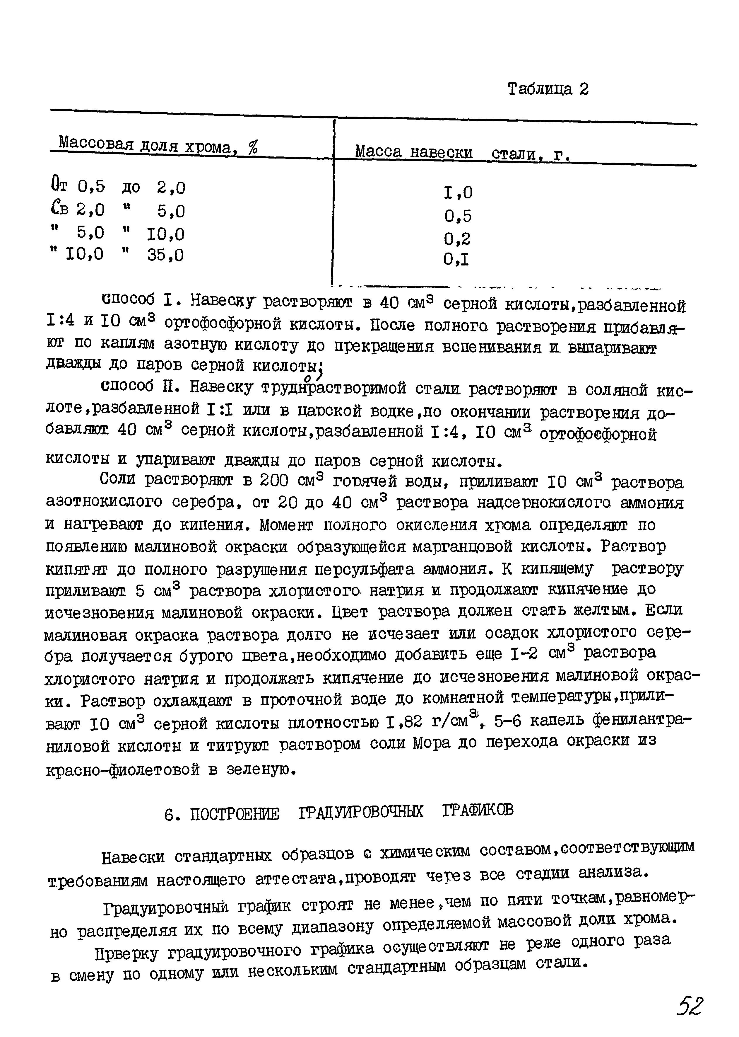 РДМ 929-08-93