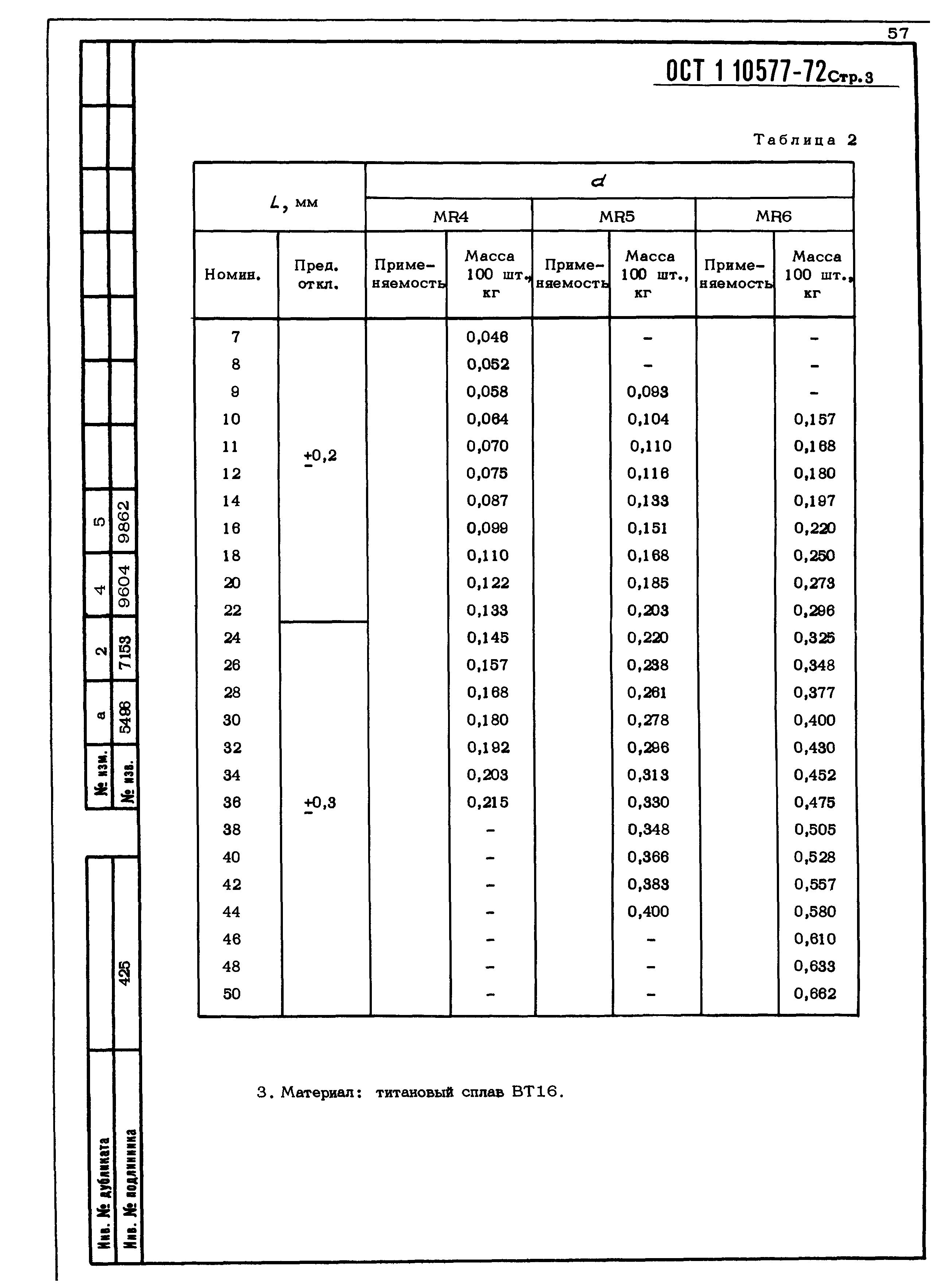 ОСТ 1 10577-72