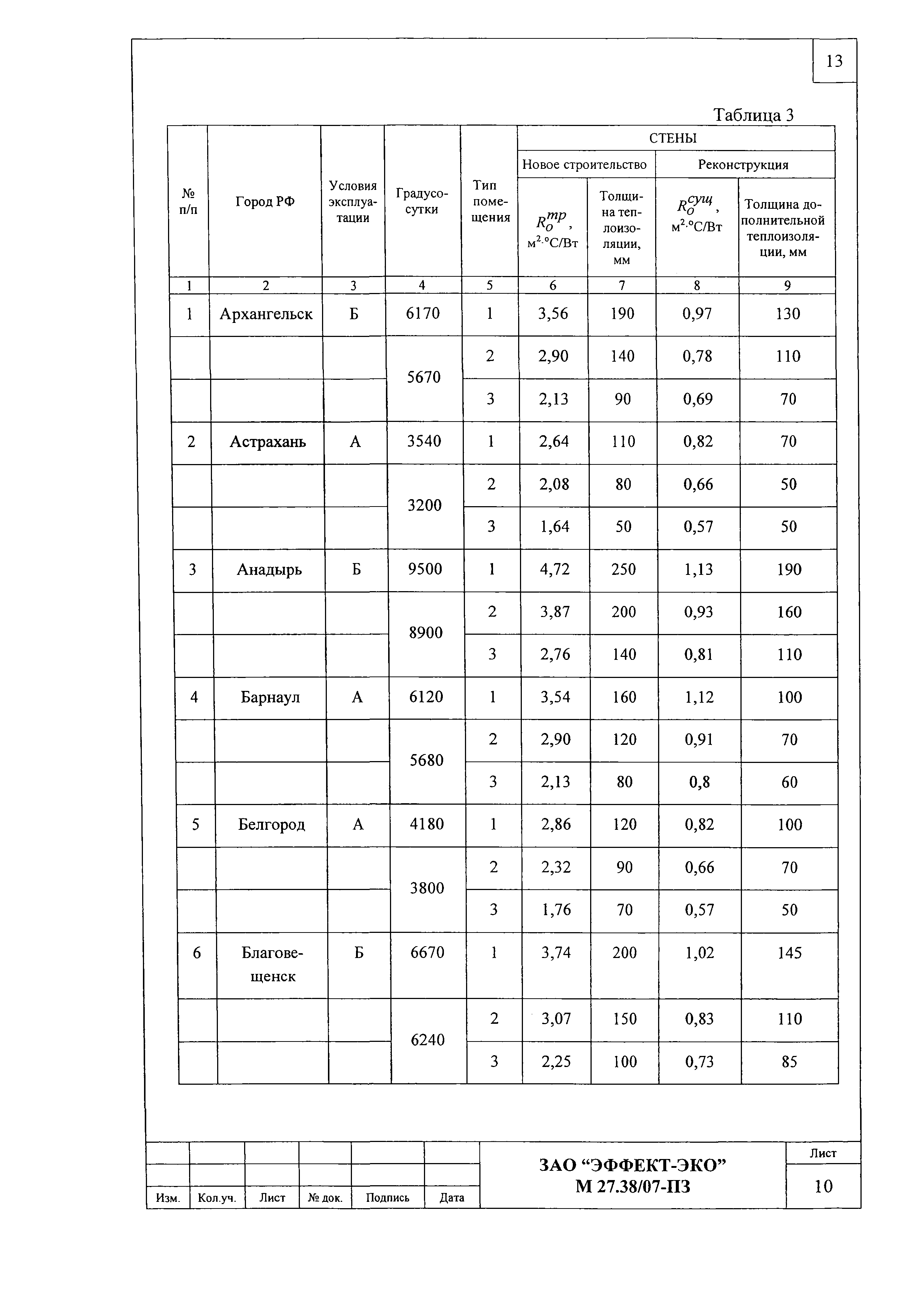 Шифр М27.38/07