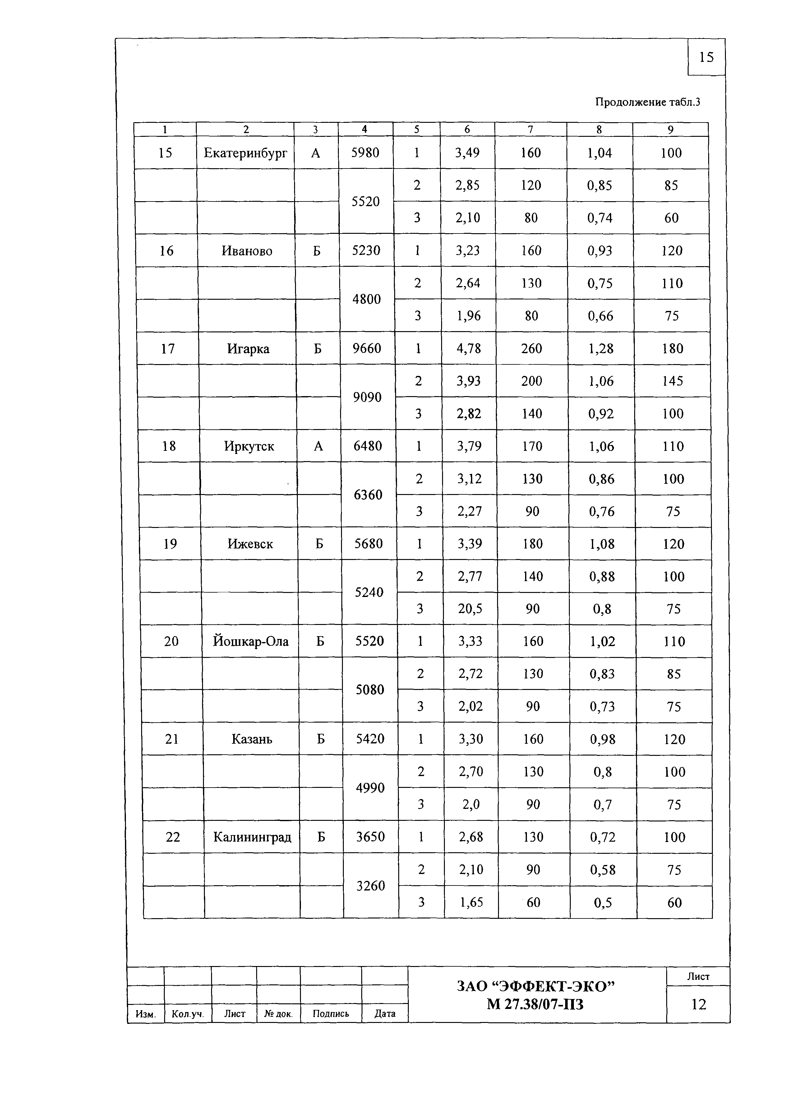 Шифр М27.38/07