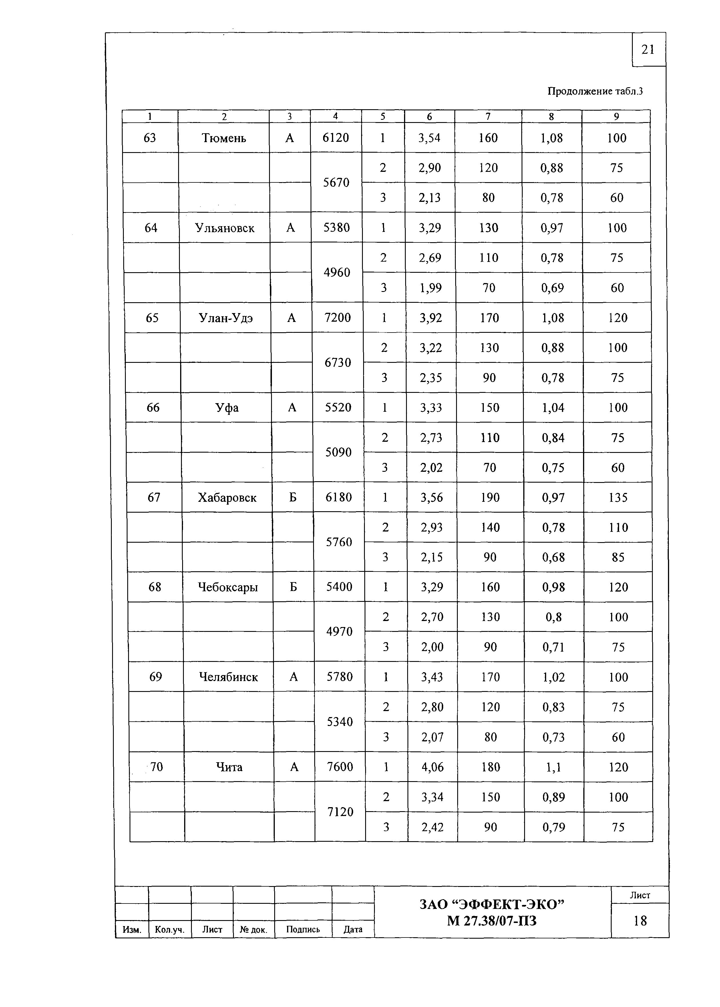 Шифр М27.38/07