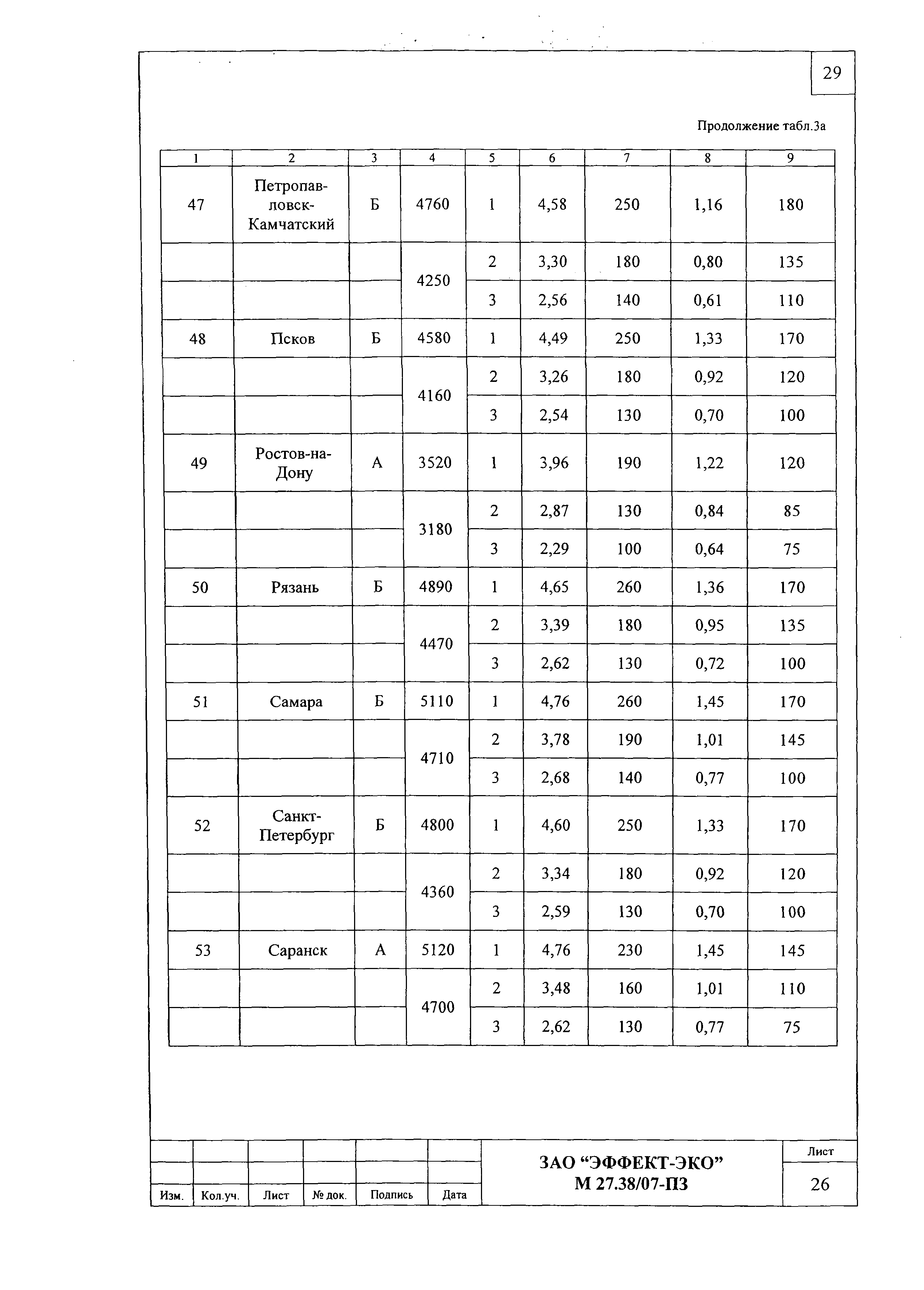 Шифр М27.38/07