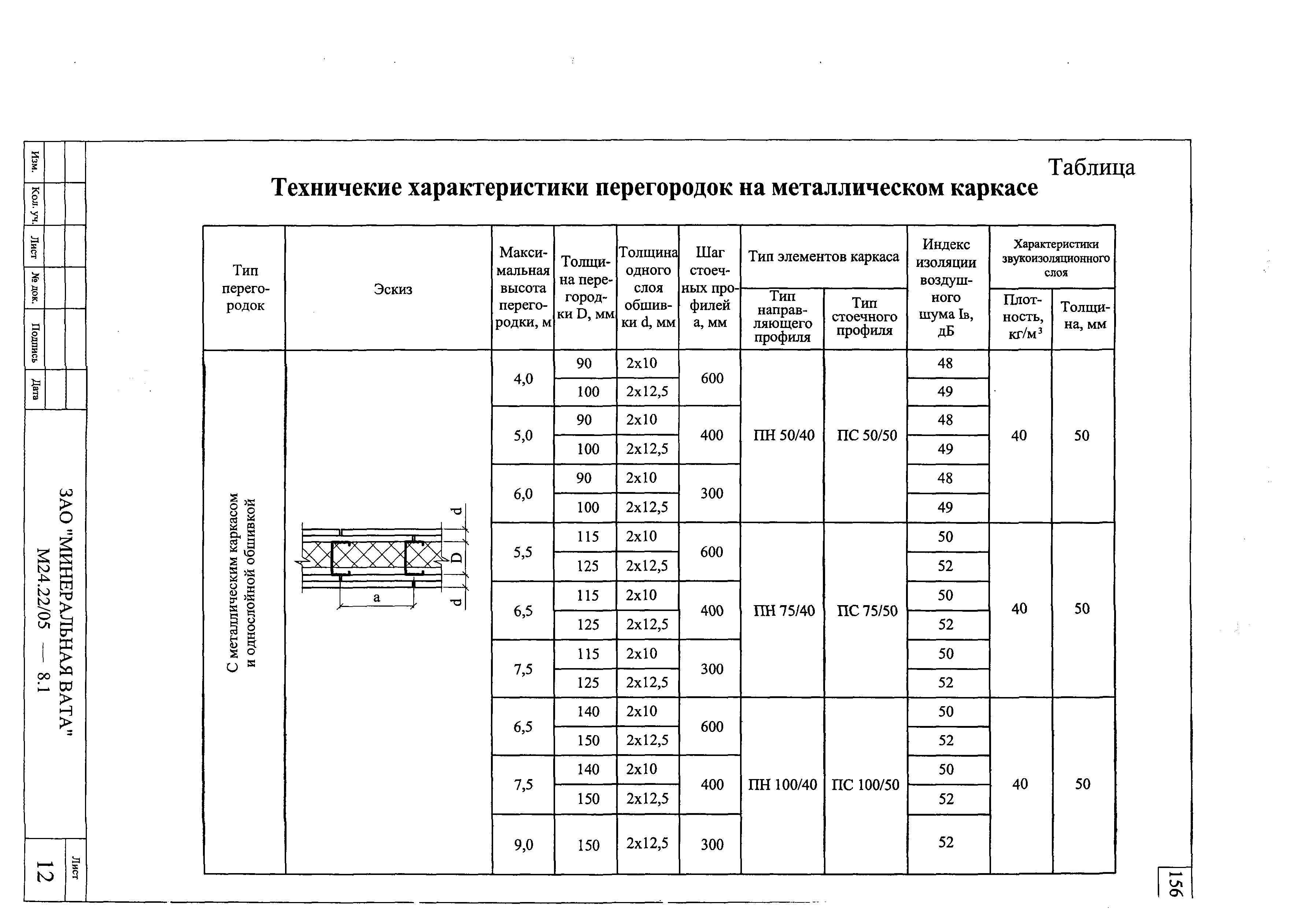 Шифр М24.22/05