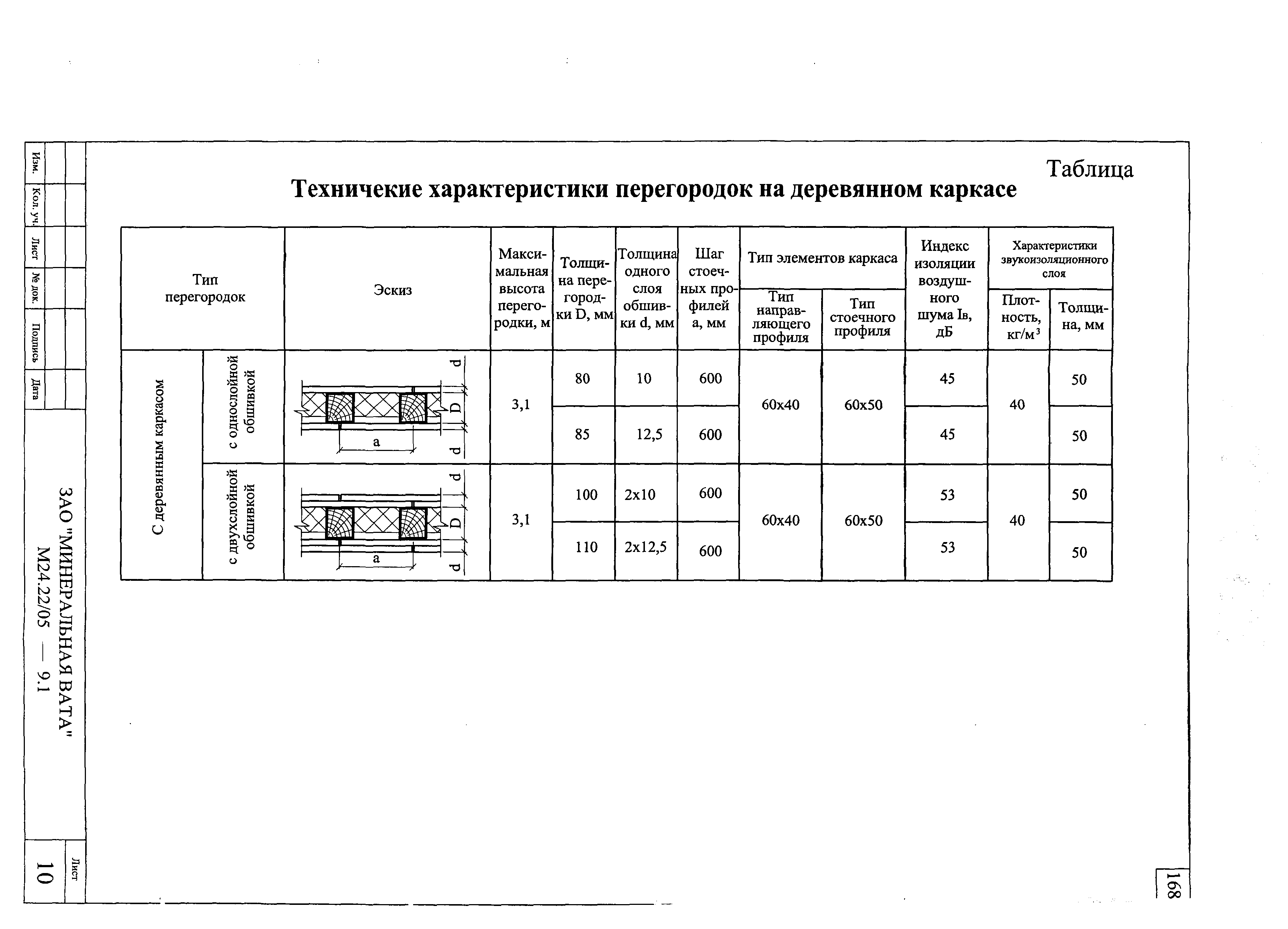 Шифр М24.22/05