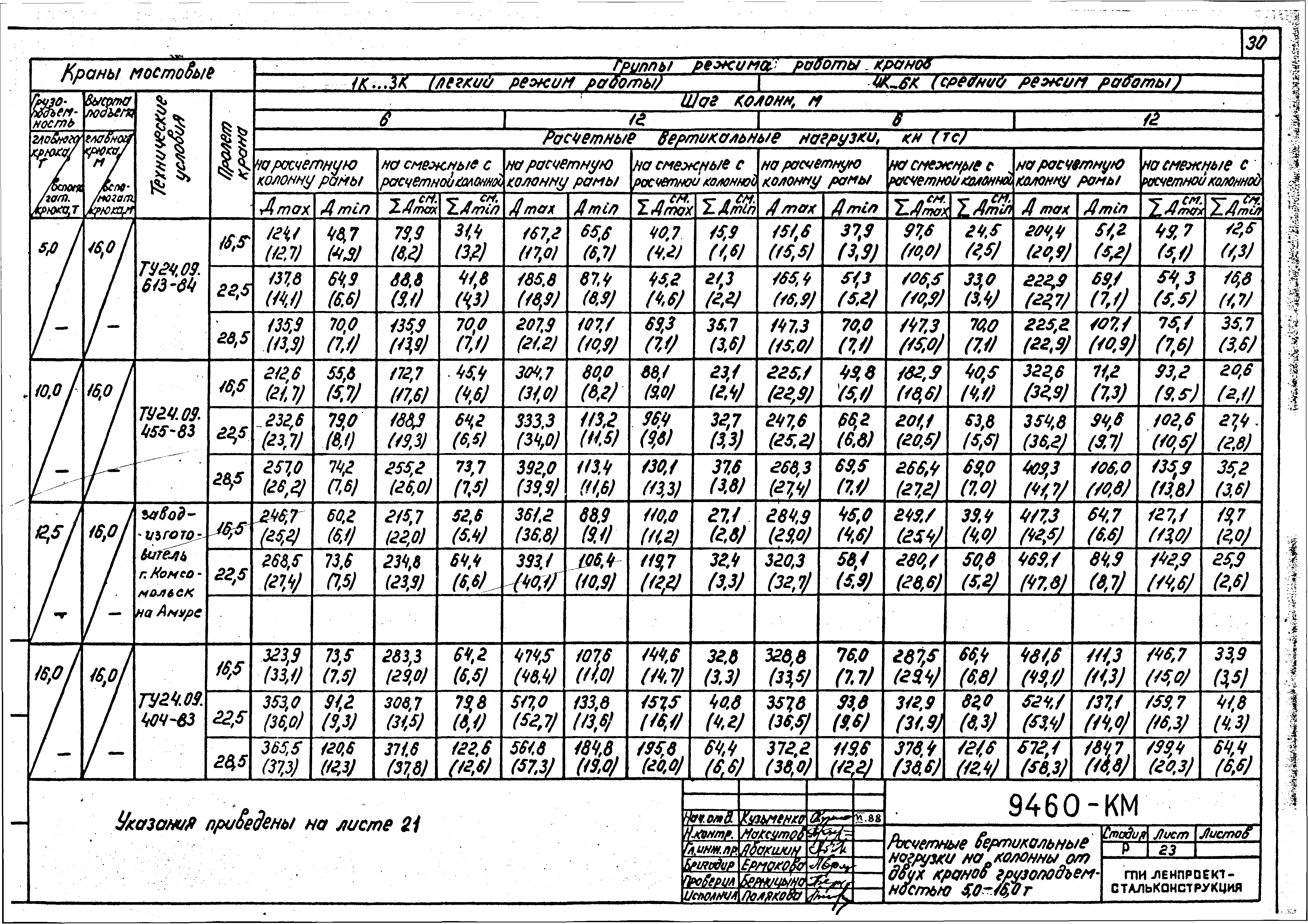 Шифр 9460-КМ