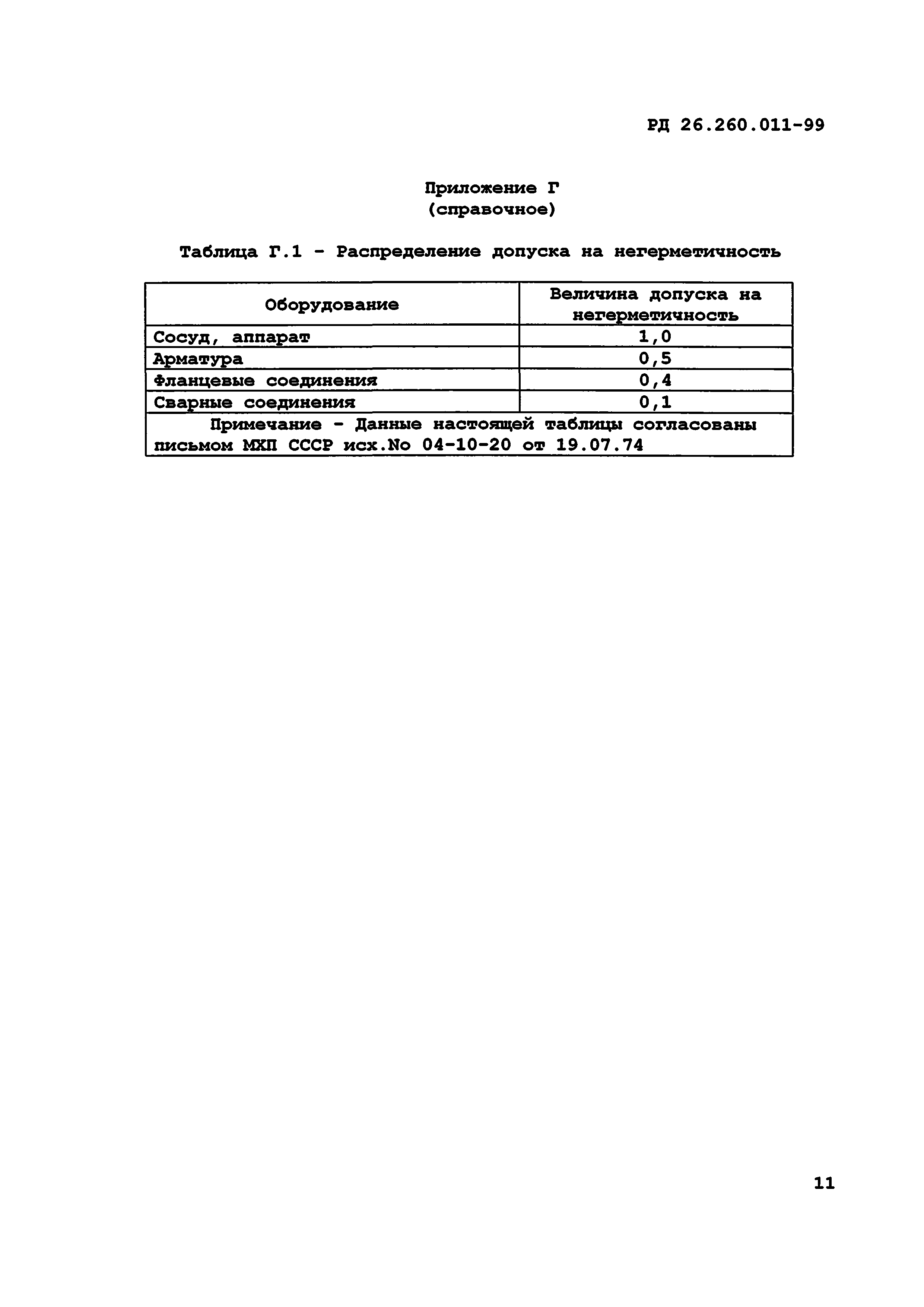 РД 26.260.011-99