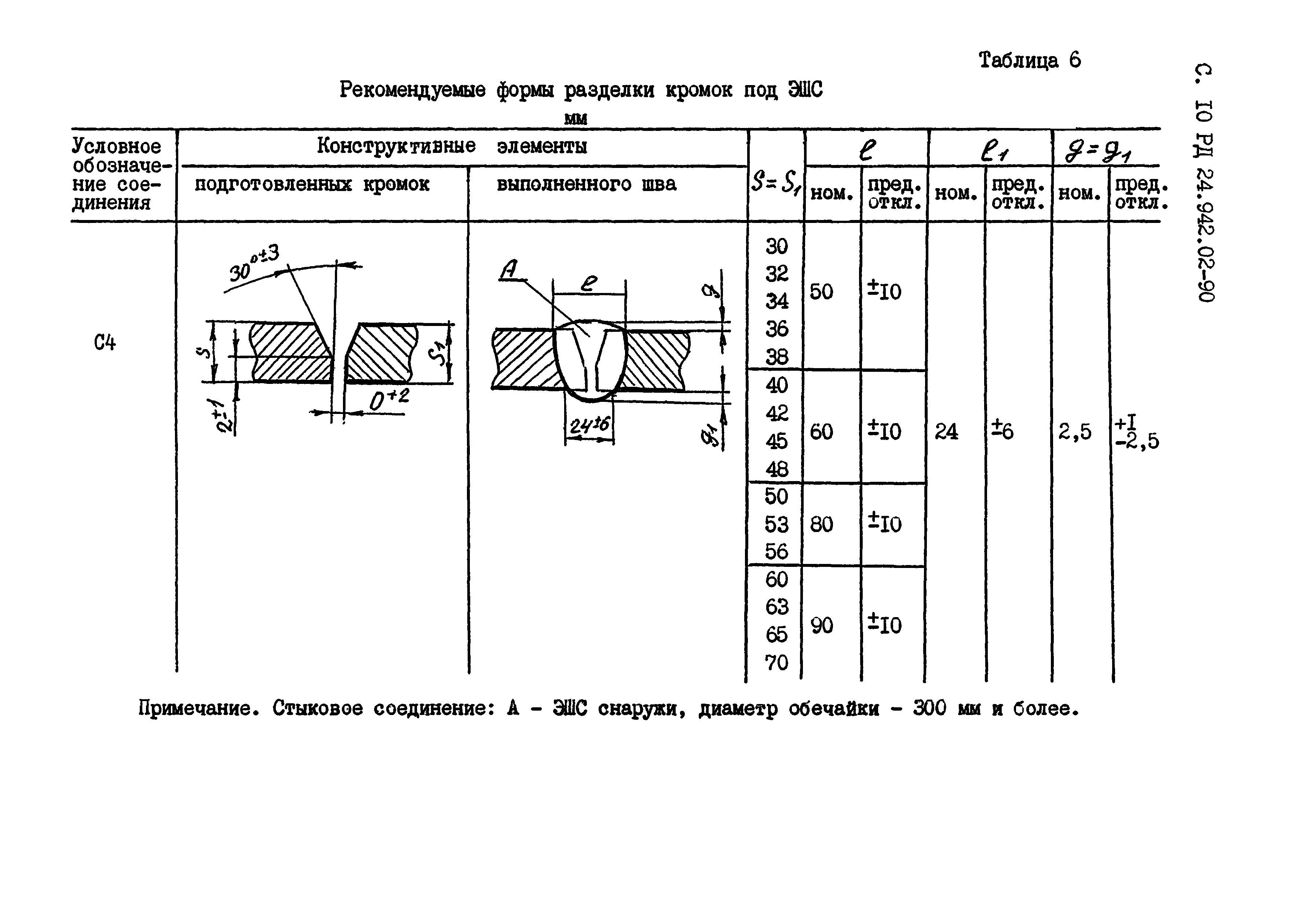 РД 24.942.02-90