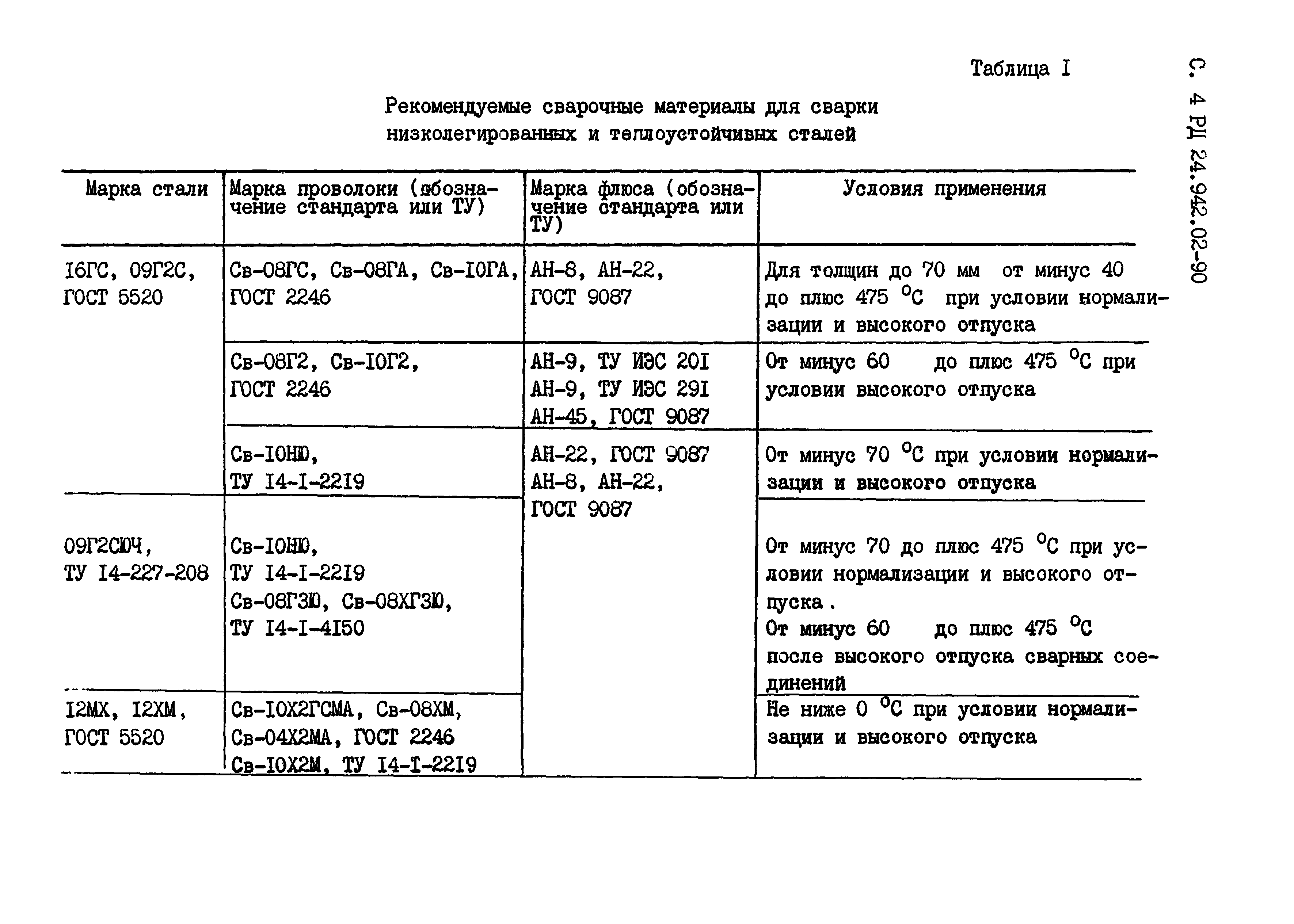 РД 24.942.02-90