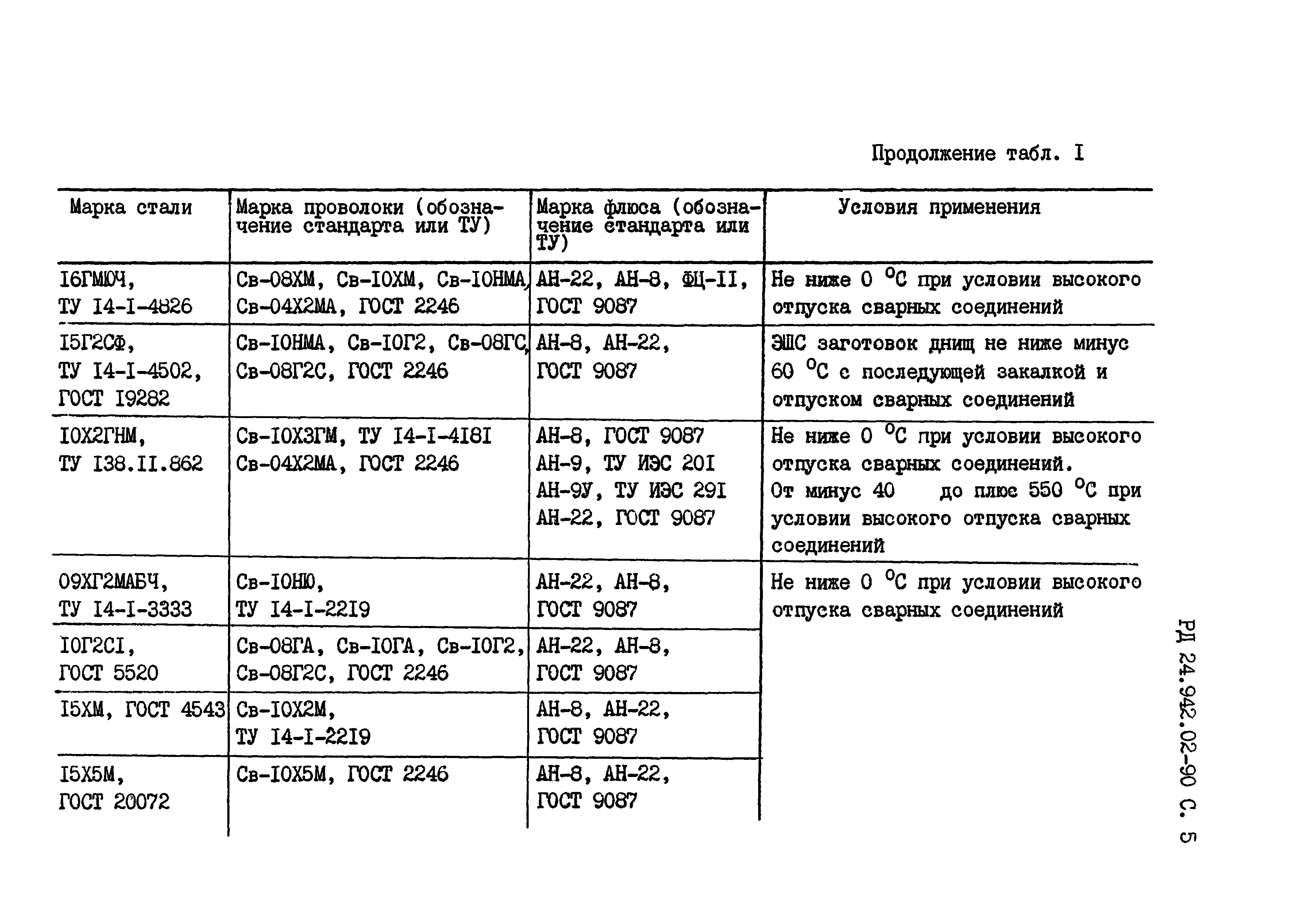 РД 24.942.02-90