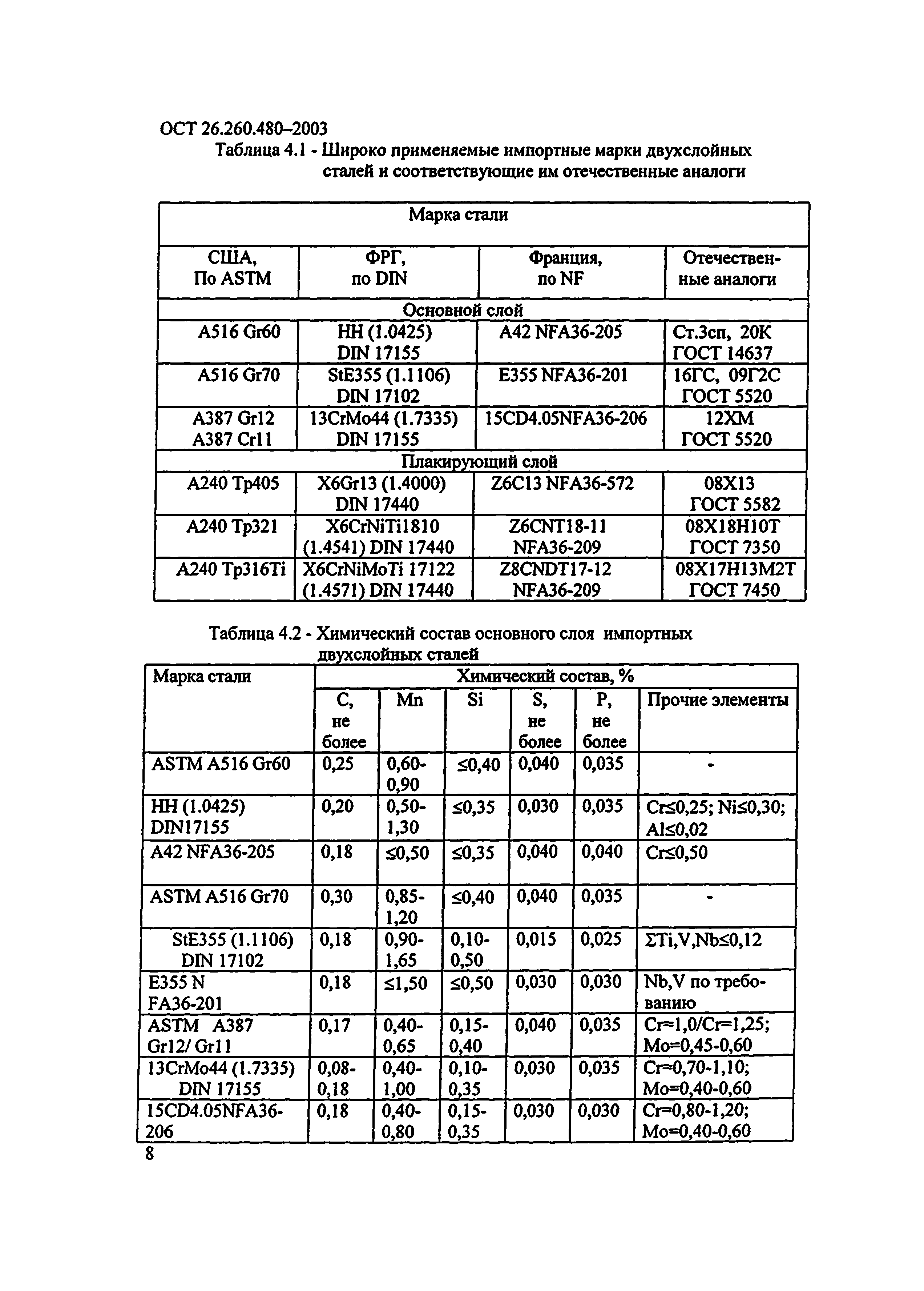 ОСТ 26.260.480-2003