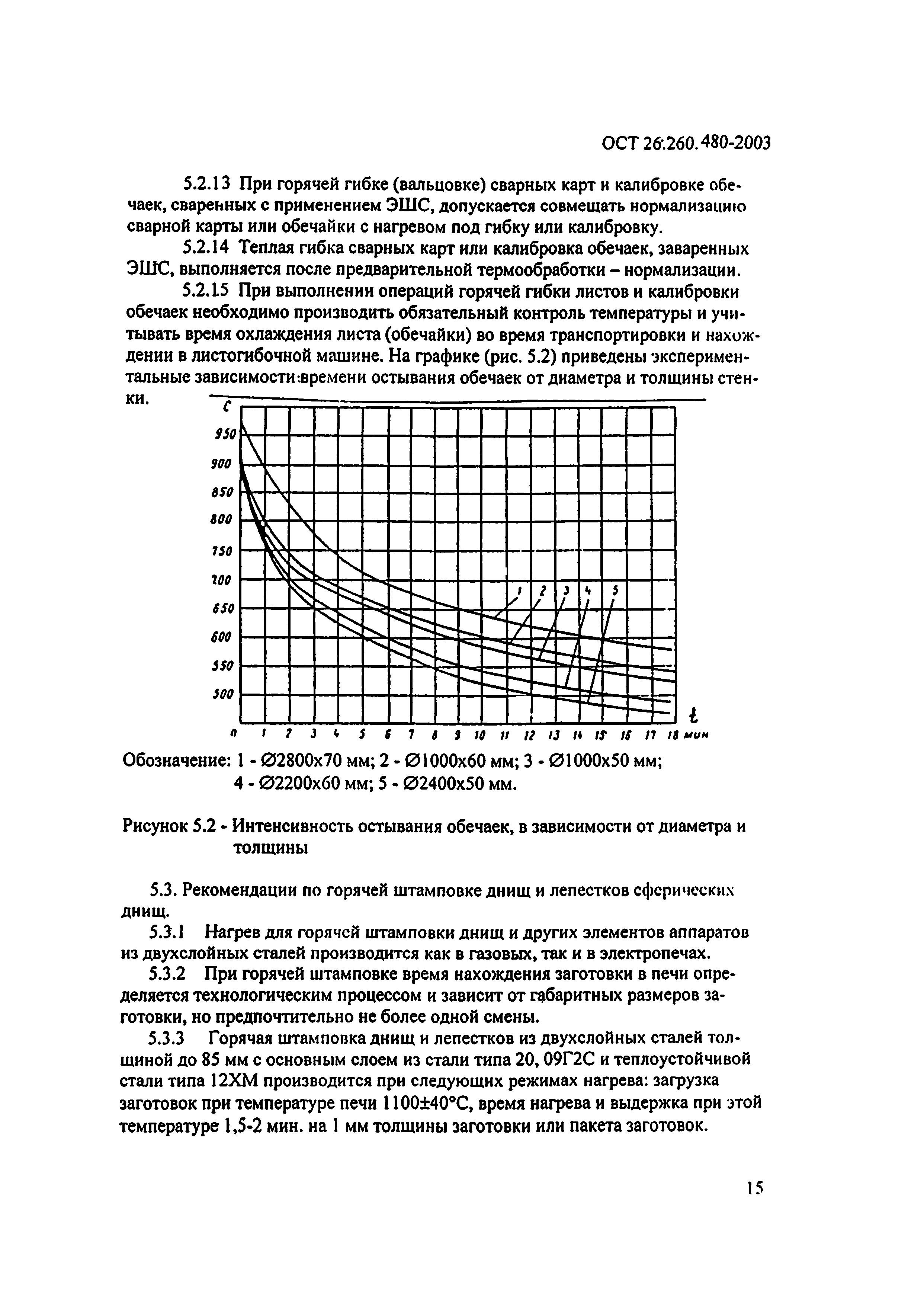 ОСТ 26.260.480-2003