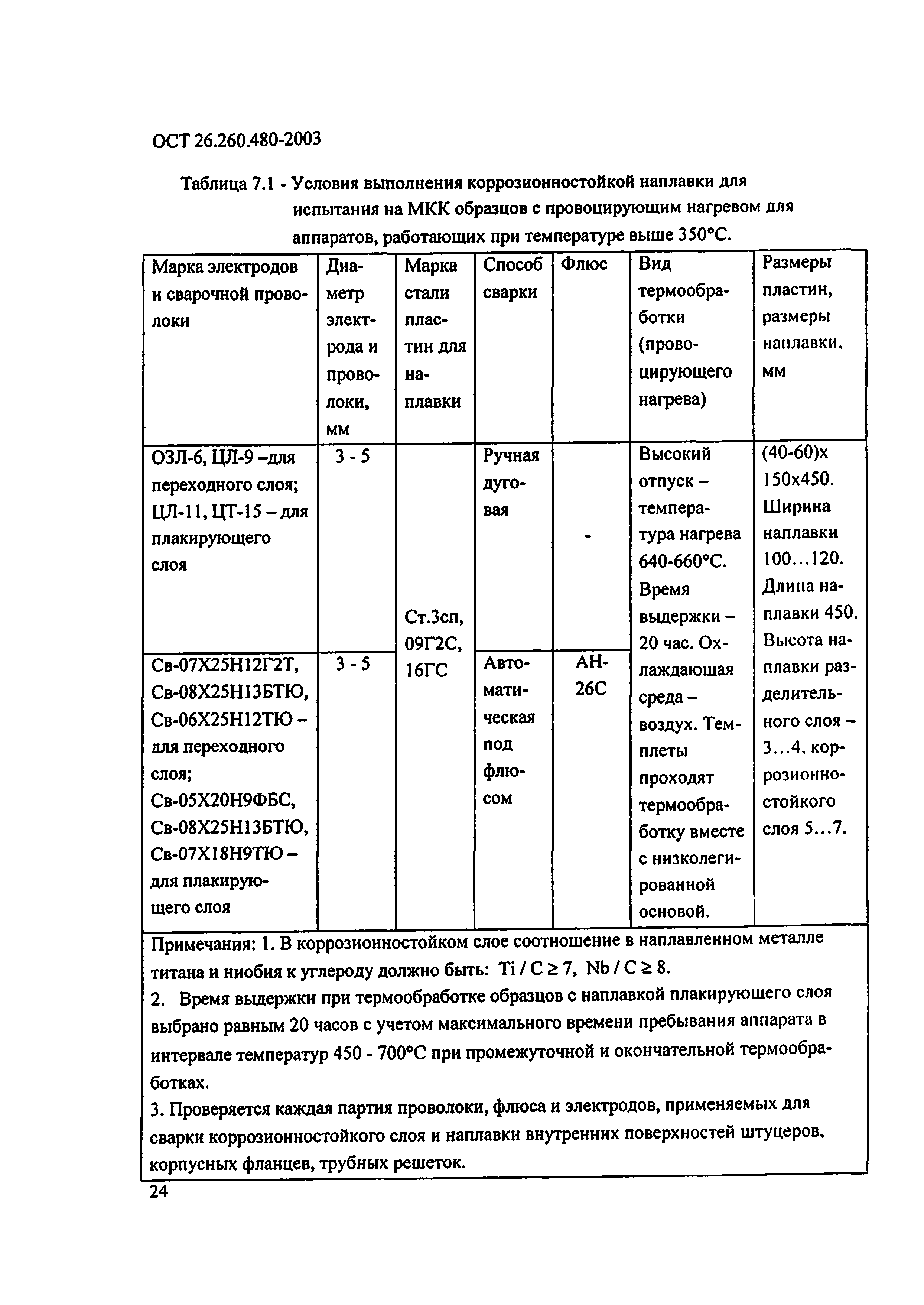 ОСТ 26.260.480-2003