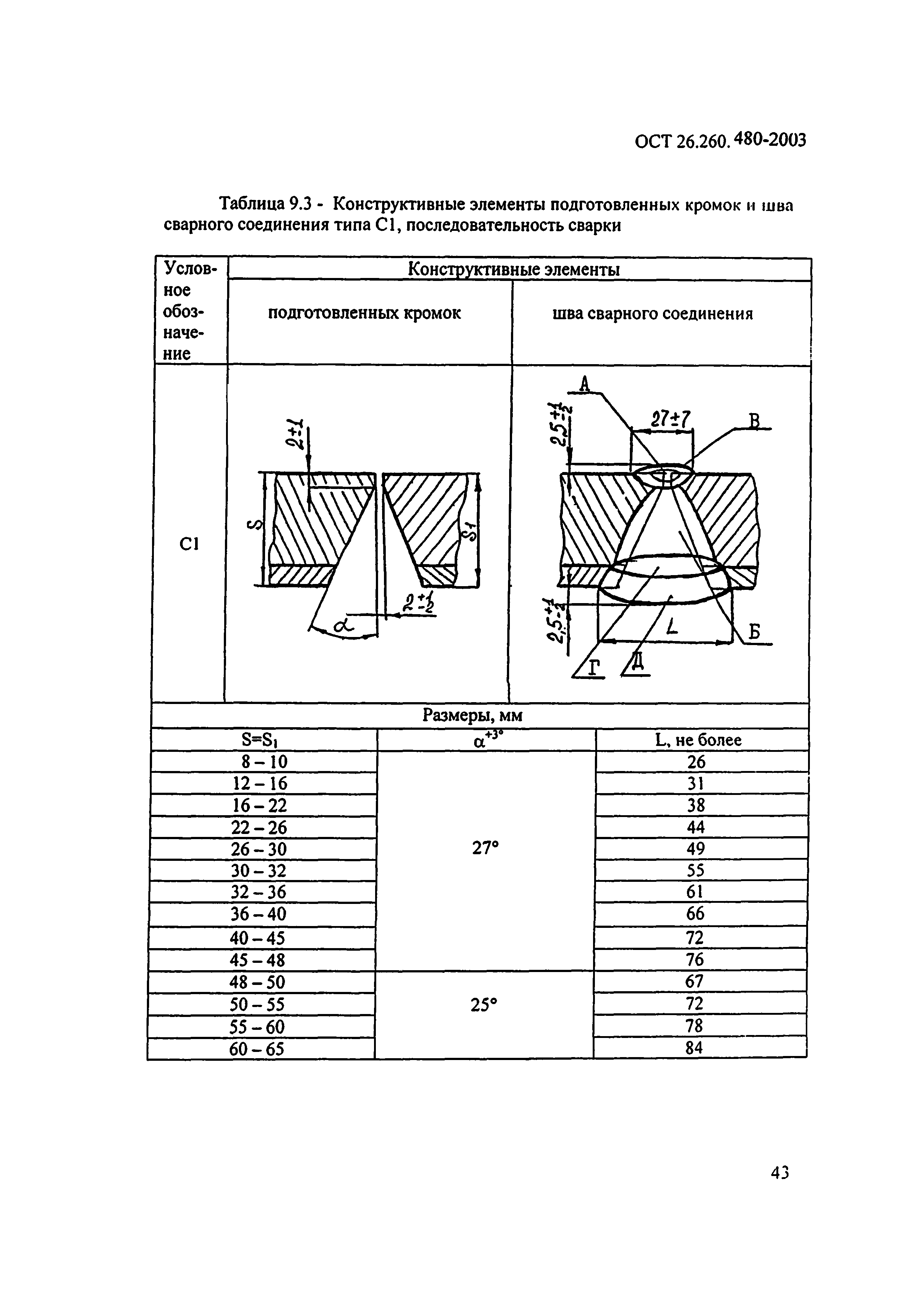 ОСТ 26.260.480-2003