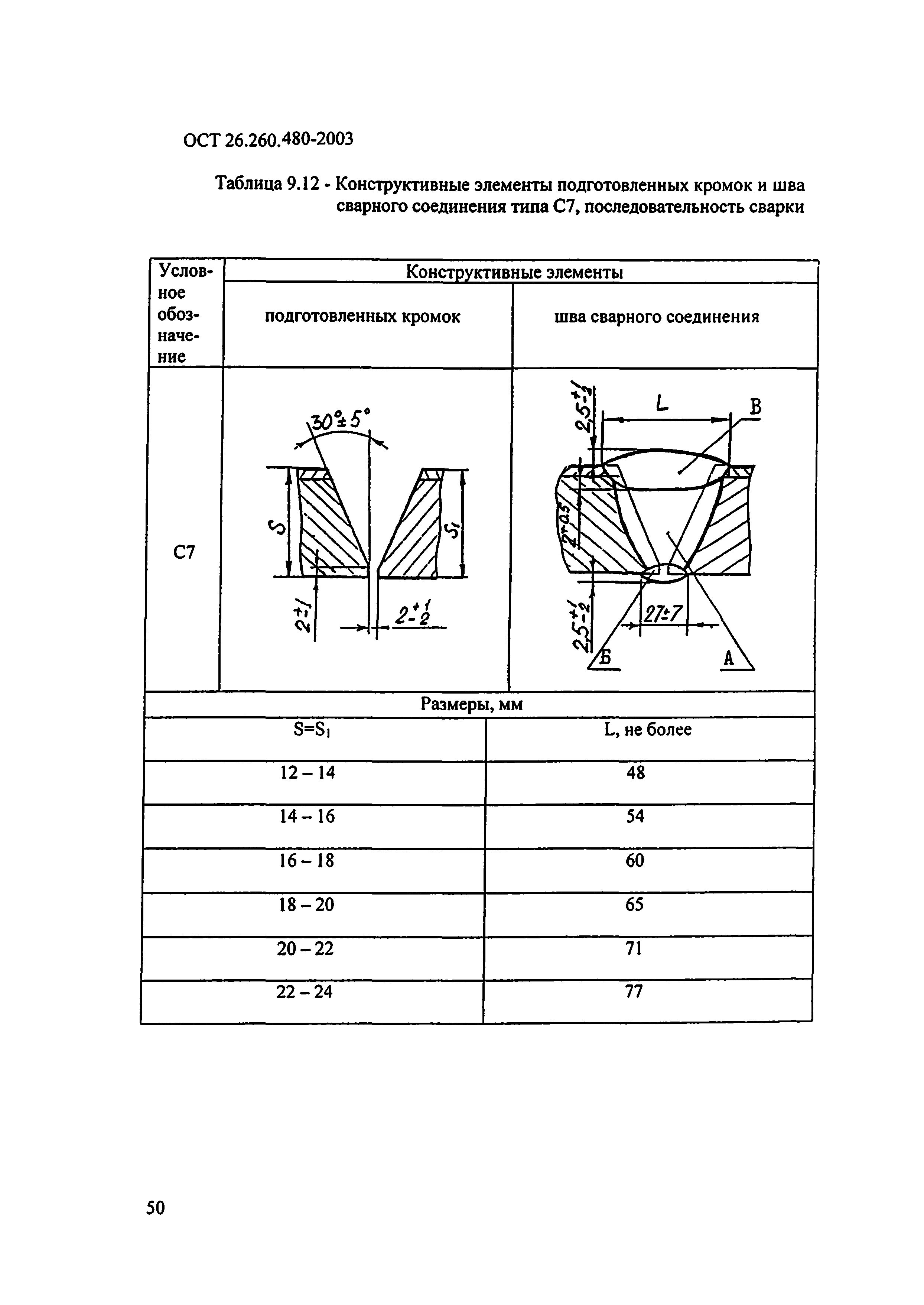 ОСТ 26.260.480-2003