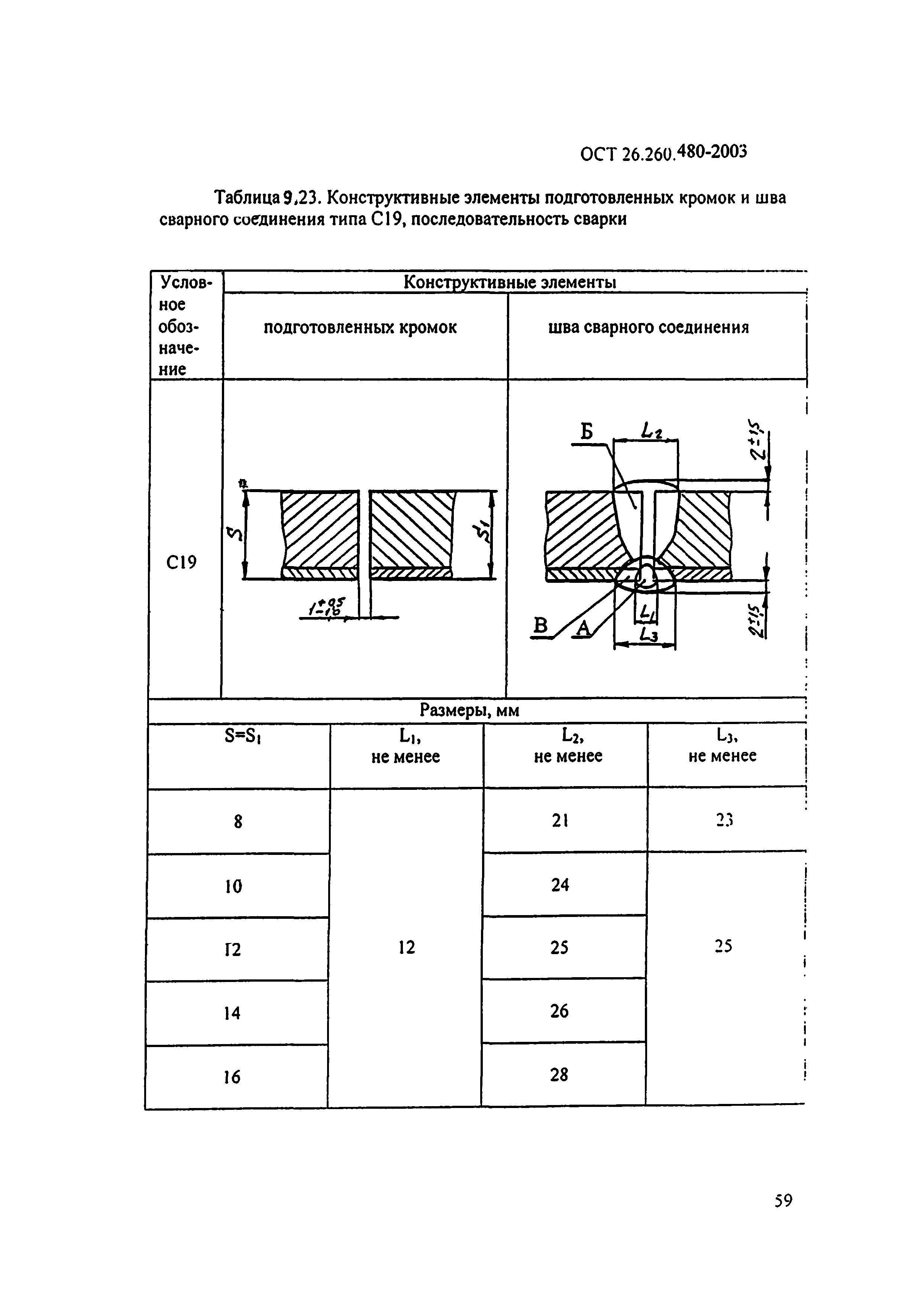 ОСТ 26.260.480-2003