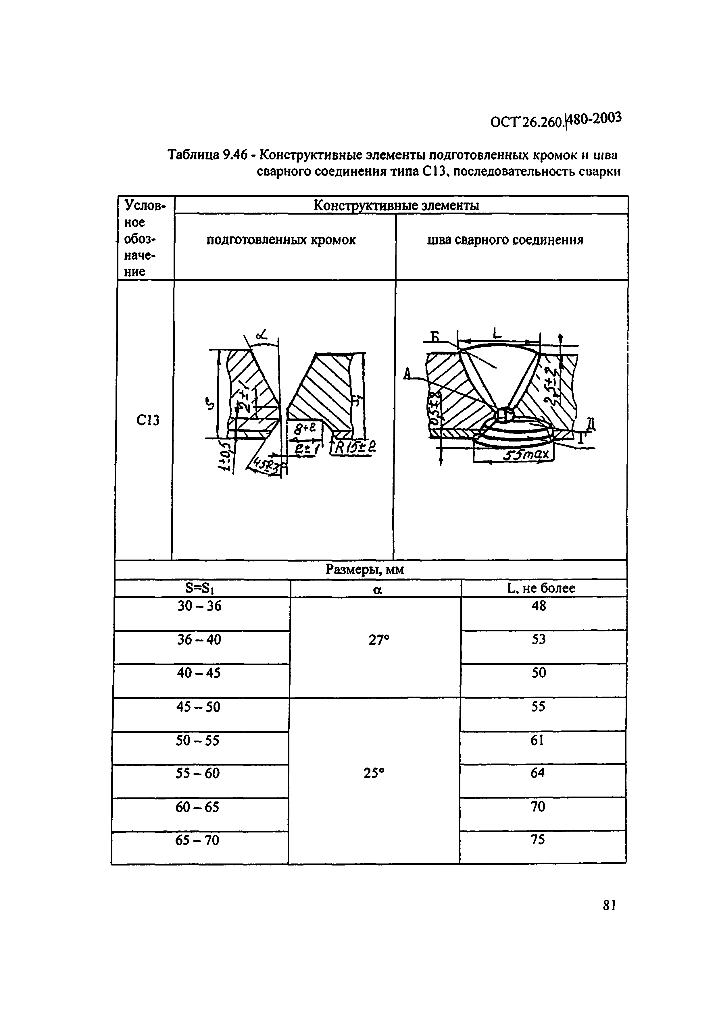 ОСТ 26.260.480-2003