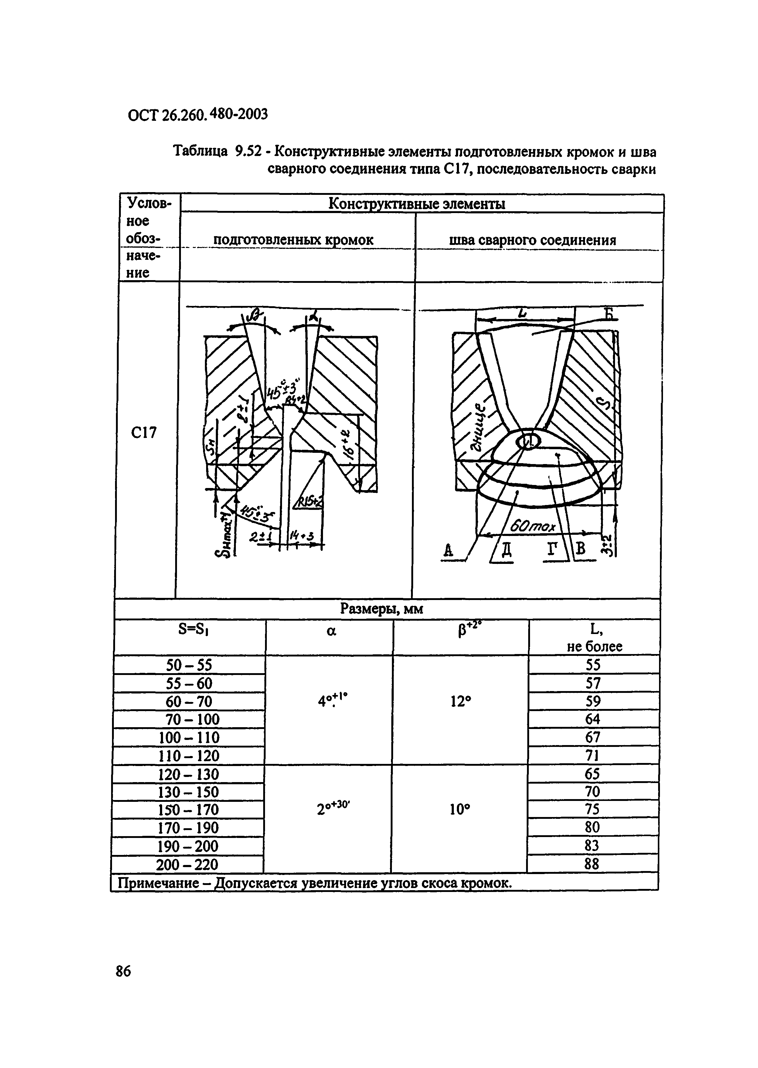 ОСТ 26.260.480-2003