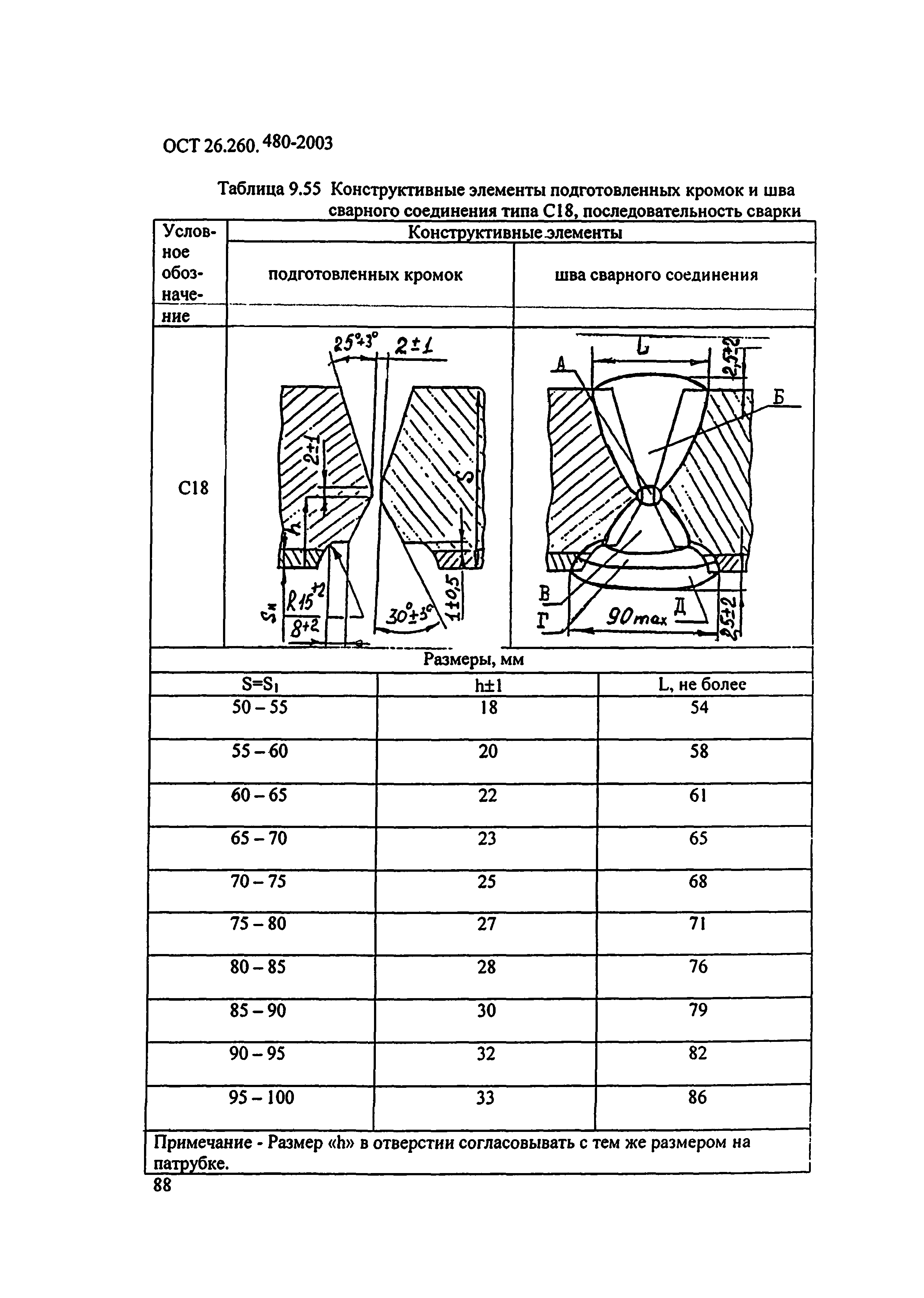 ОСТ 26.260.480-2003