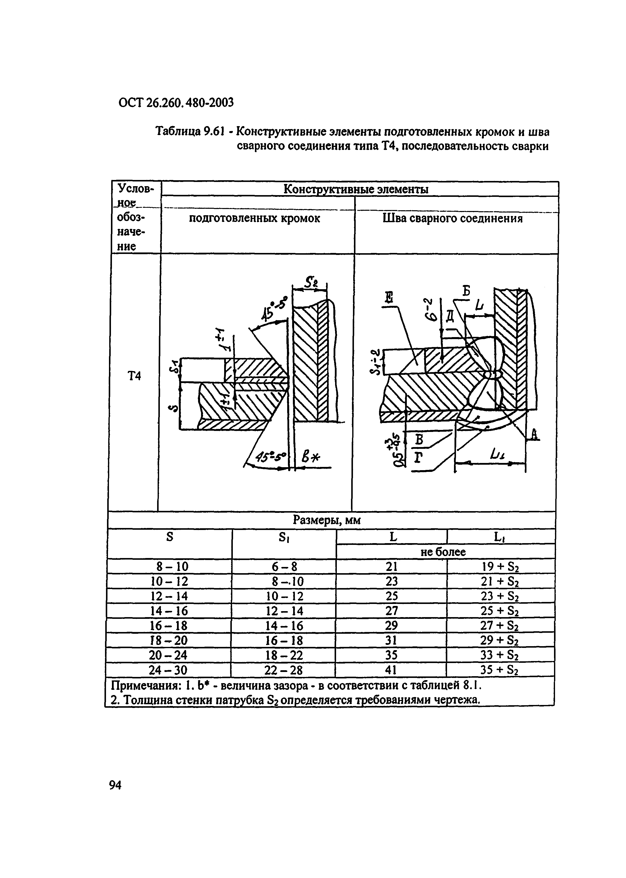 ОСТ 26.260.480-2003