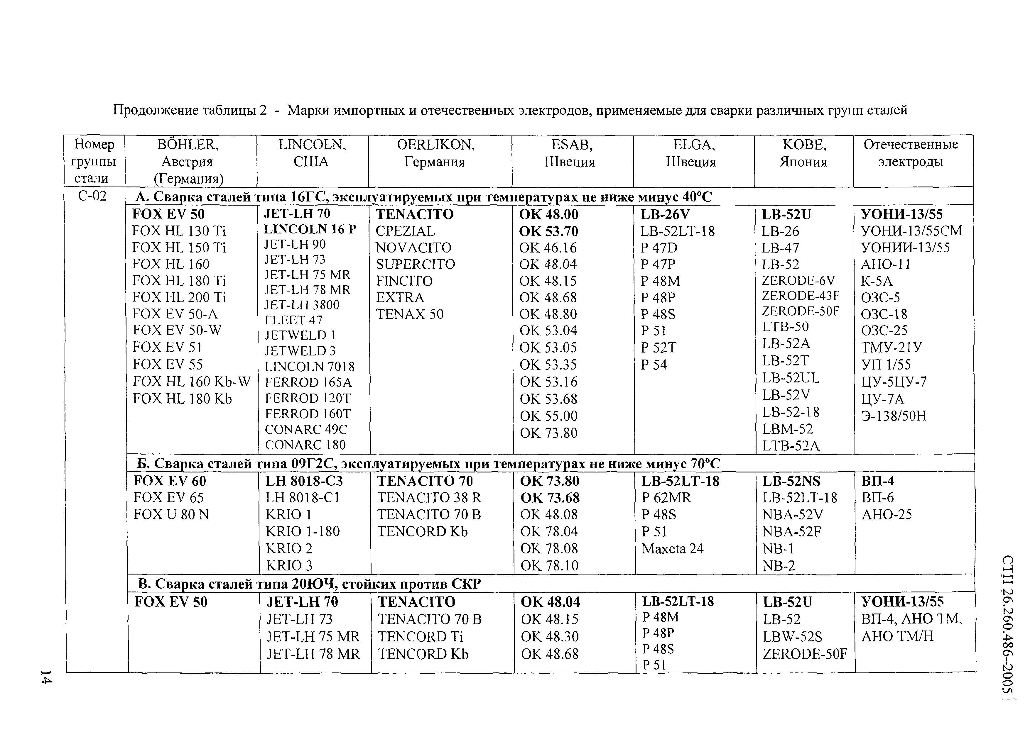 СТП 26.260.486-2005