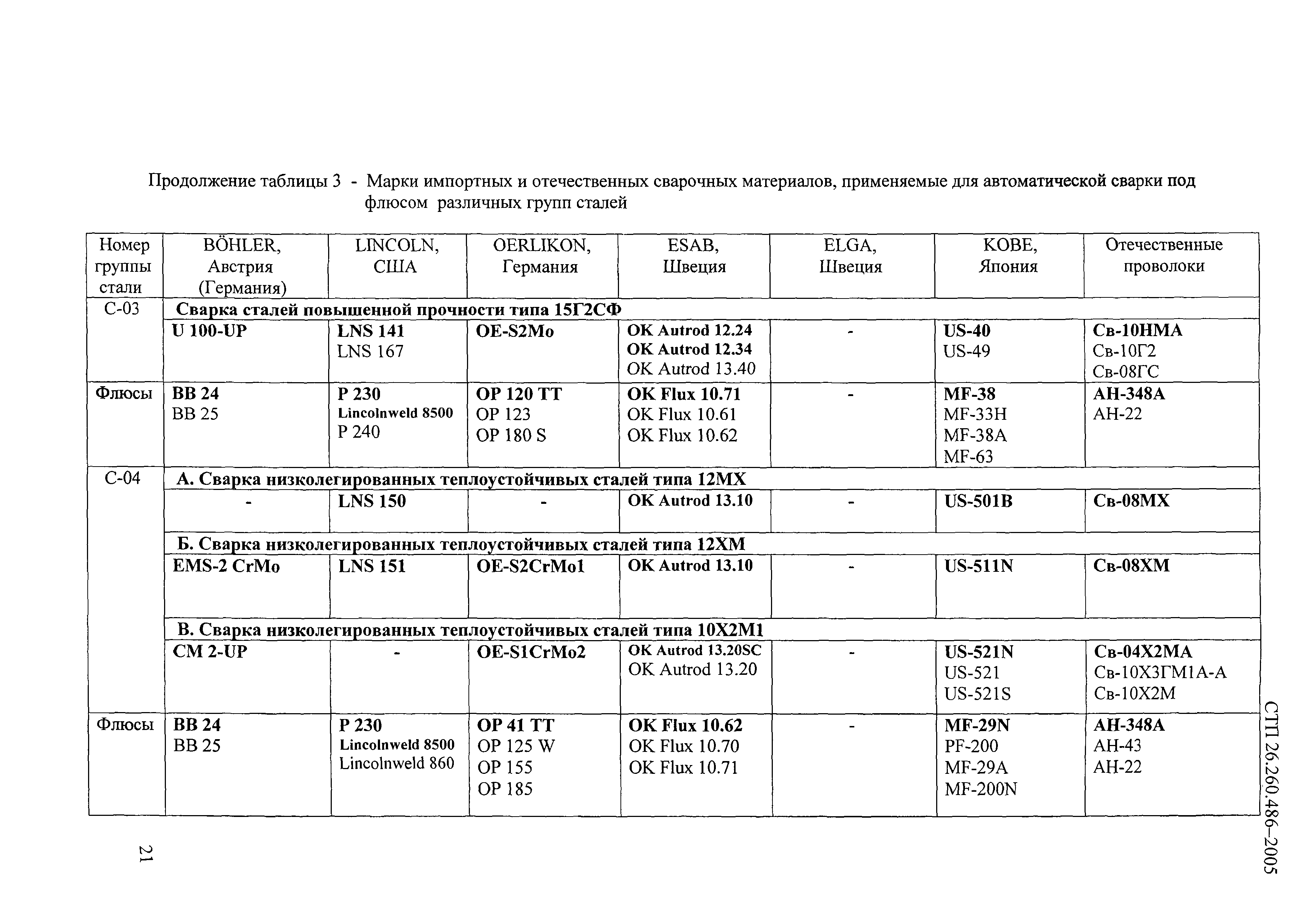 СТП 26.260.486-2005