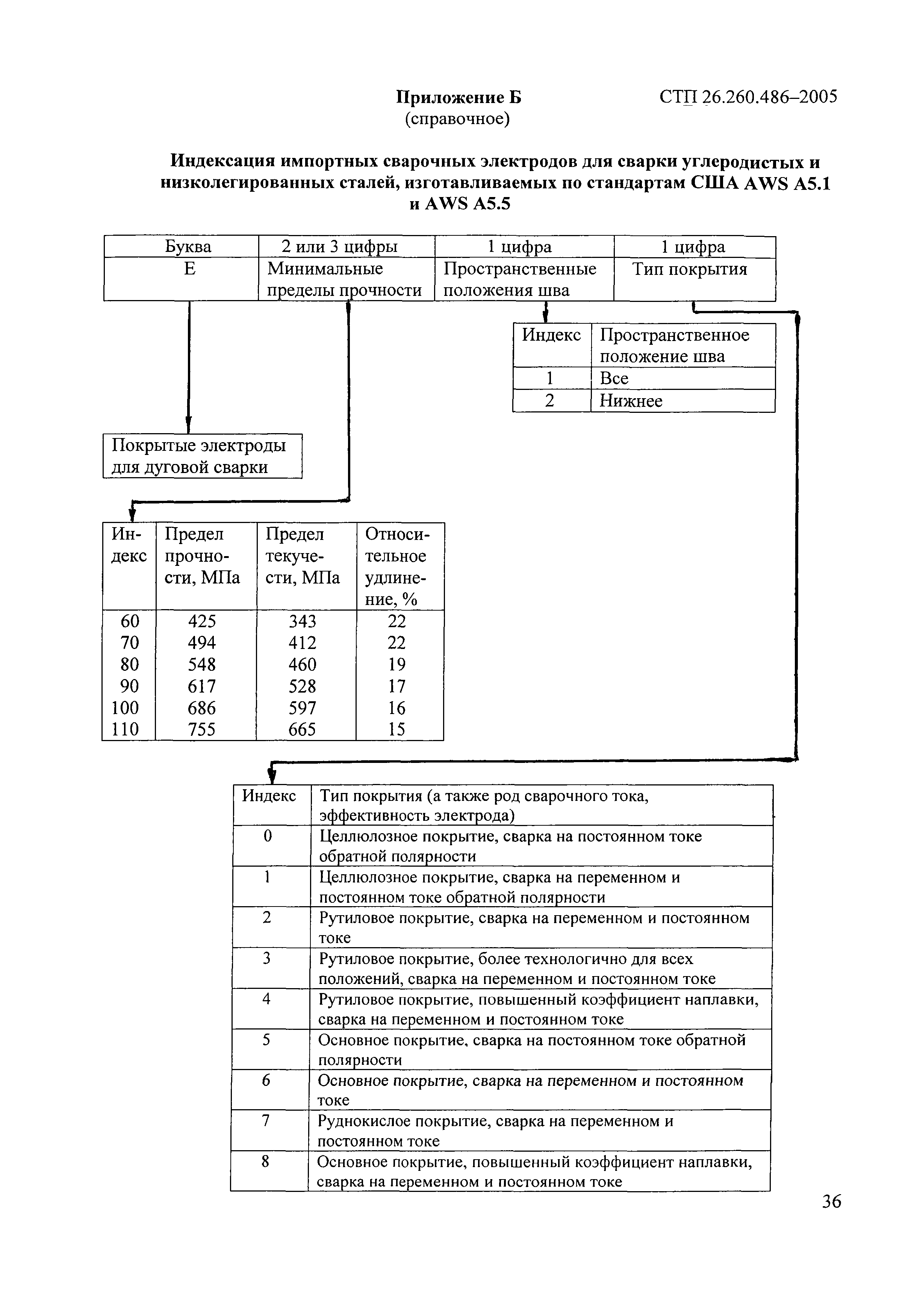 СТП 26.260.486-2005