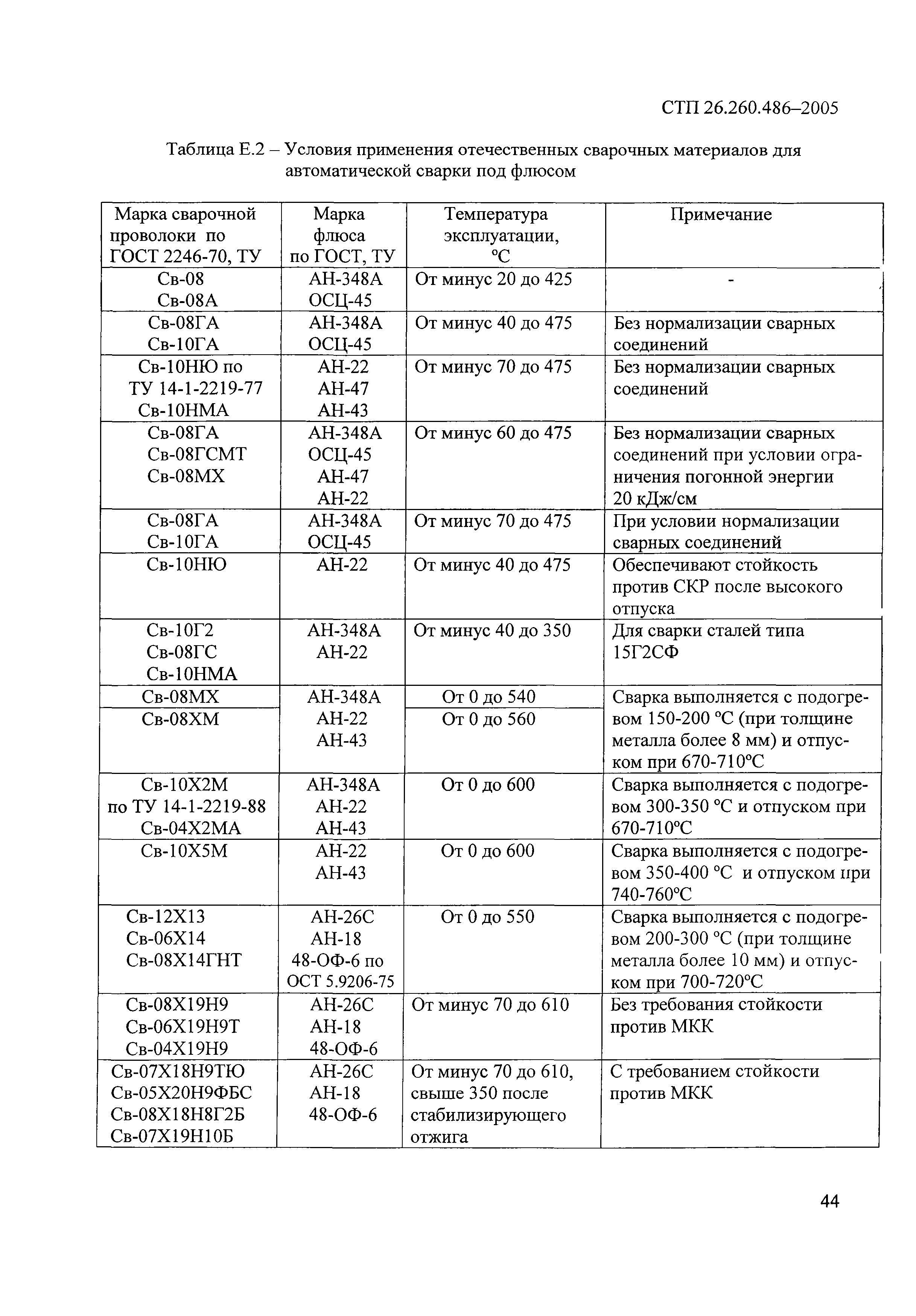 СТП 26.260.486-2005