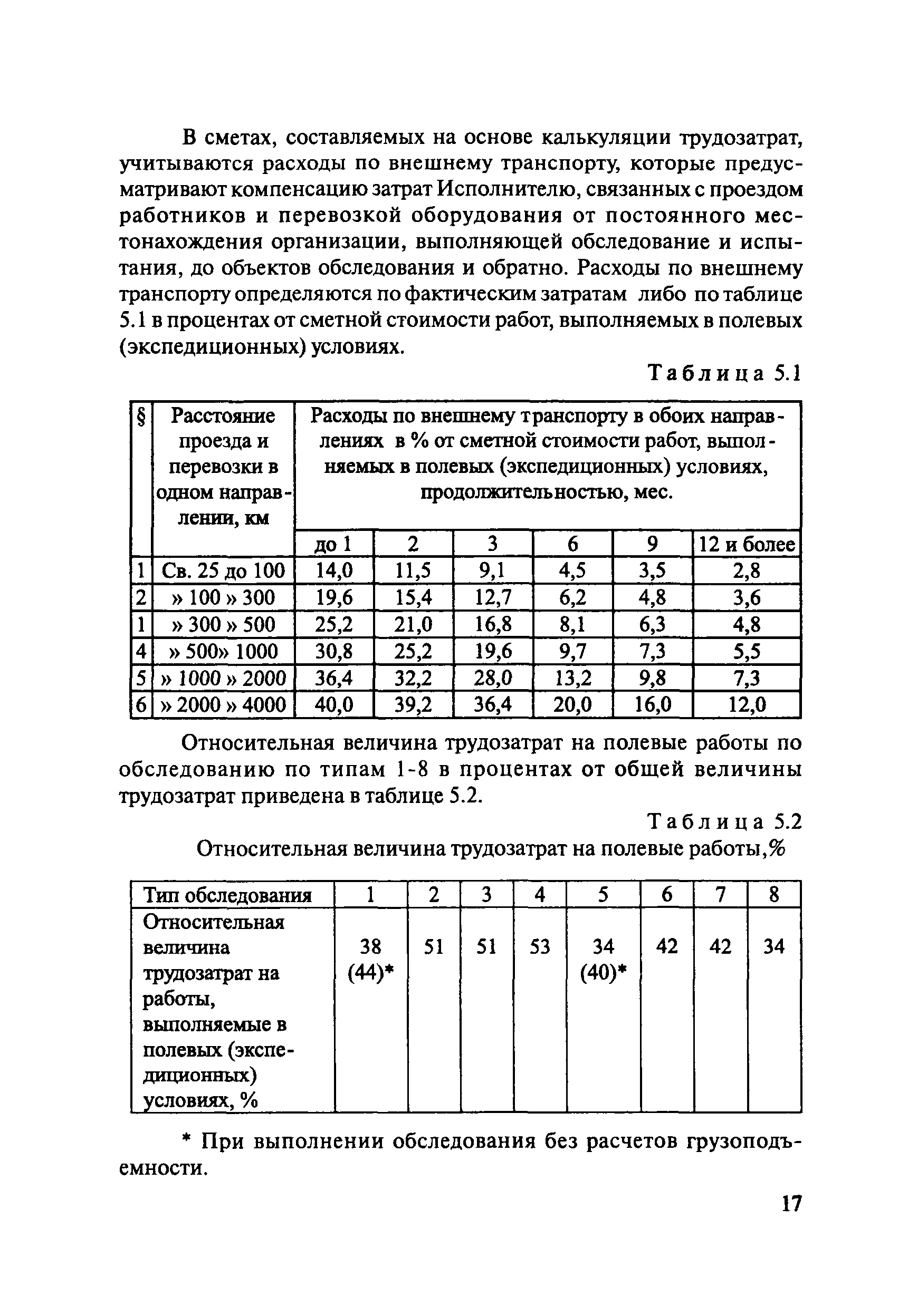 ОДМ 218.4.001-2008