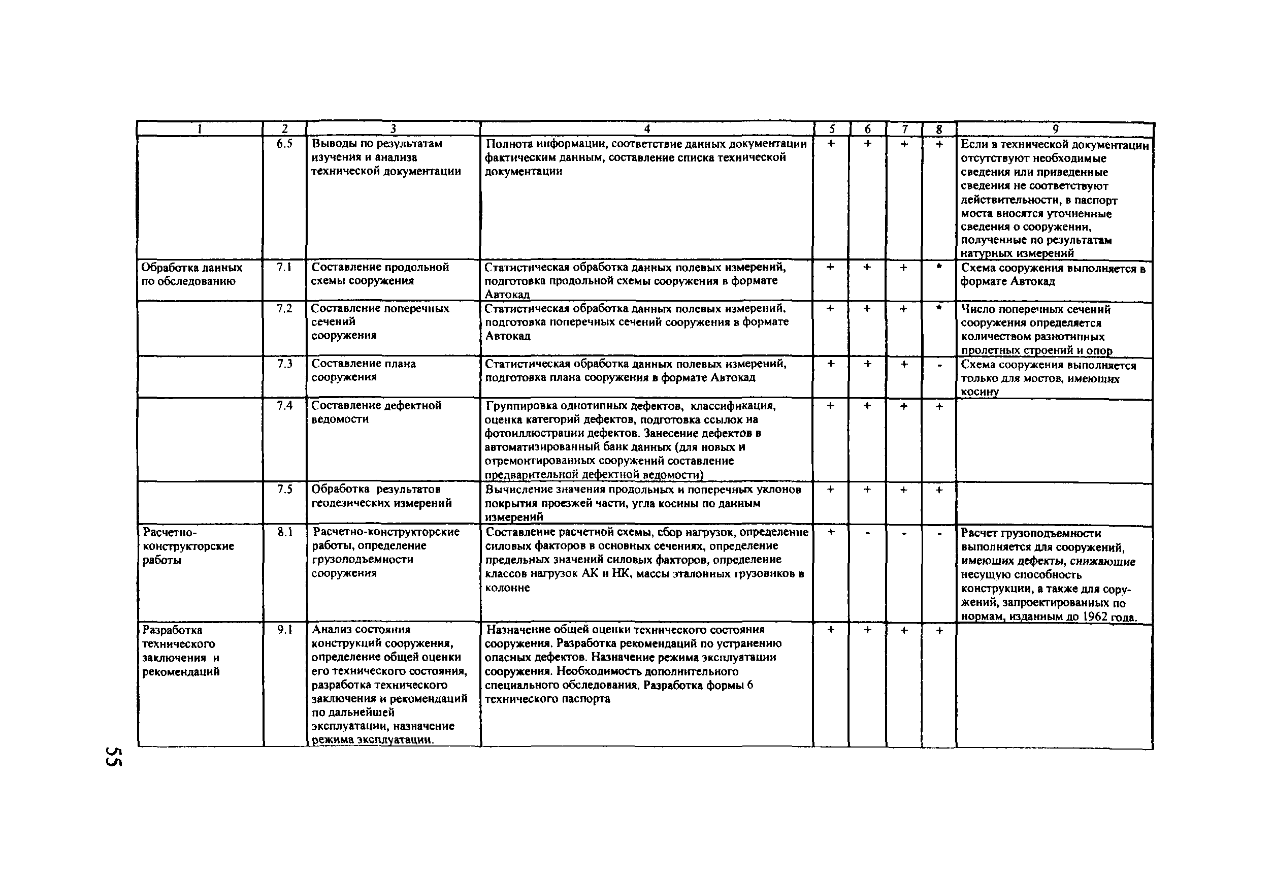 ОДМ 218.4.001-2008