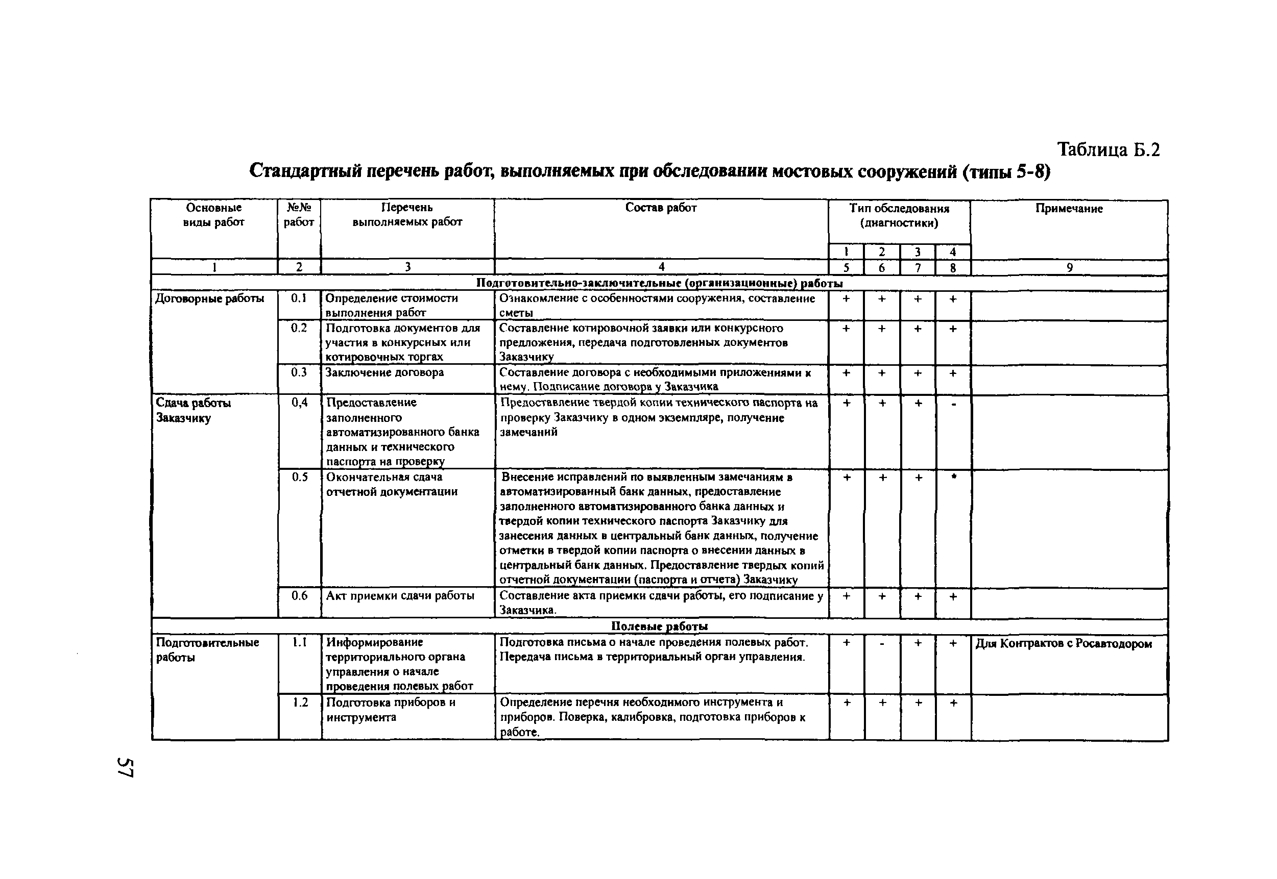 ОДМ 218.4.001-2008