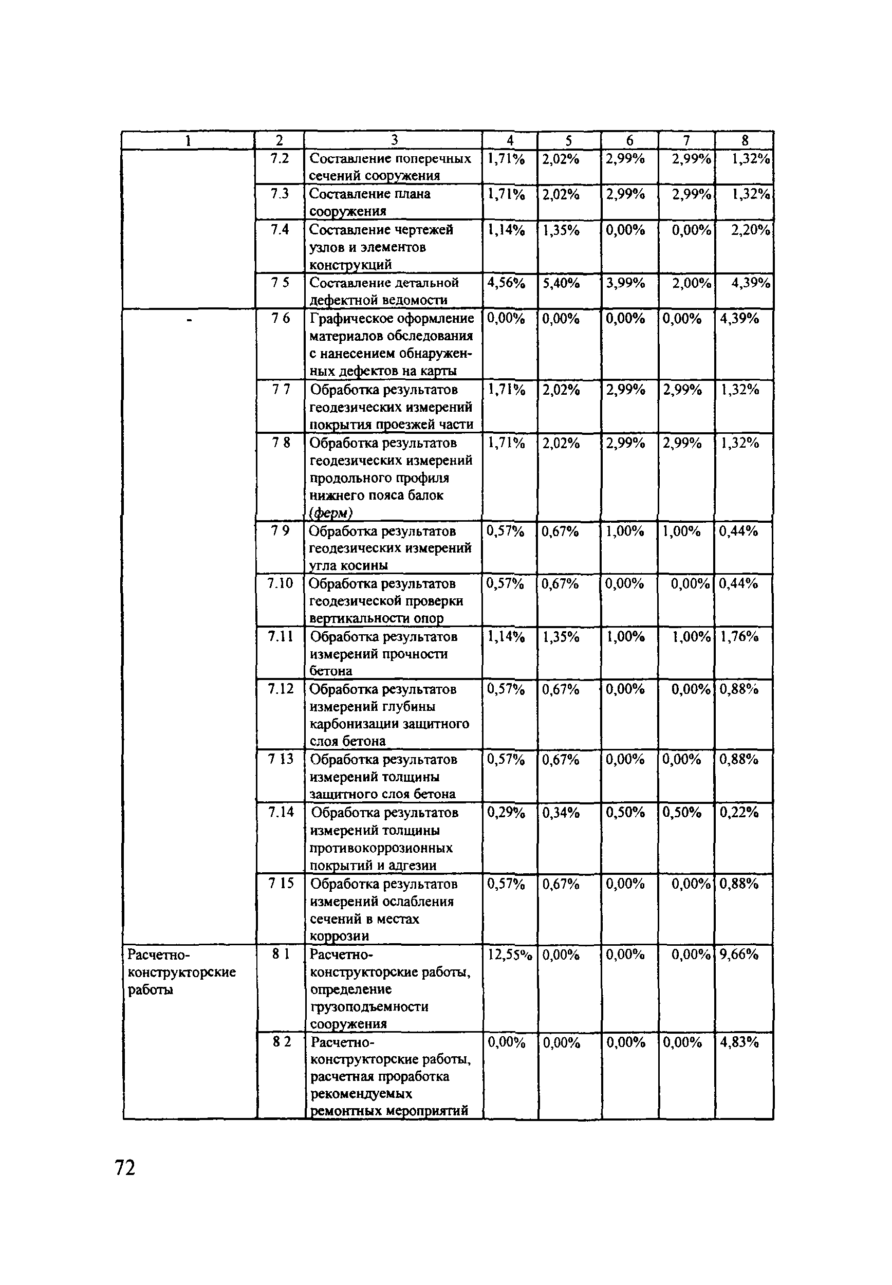 ОДМ 218.4.001-2008