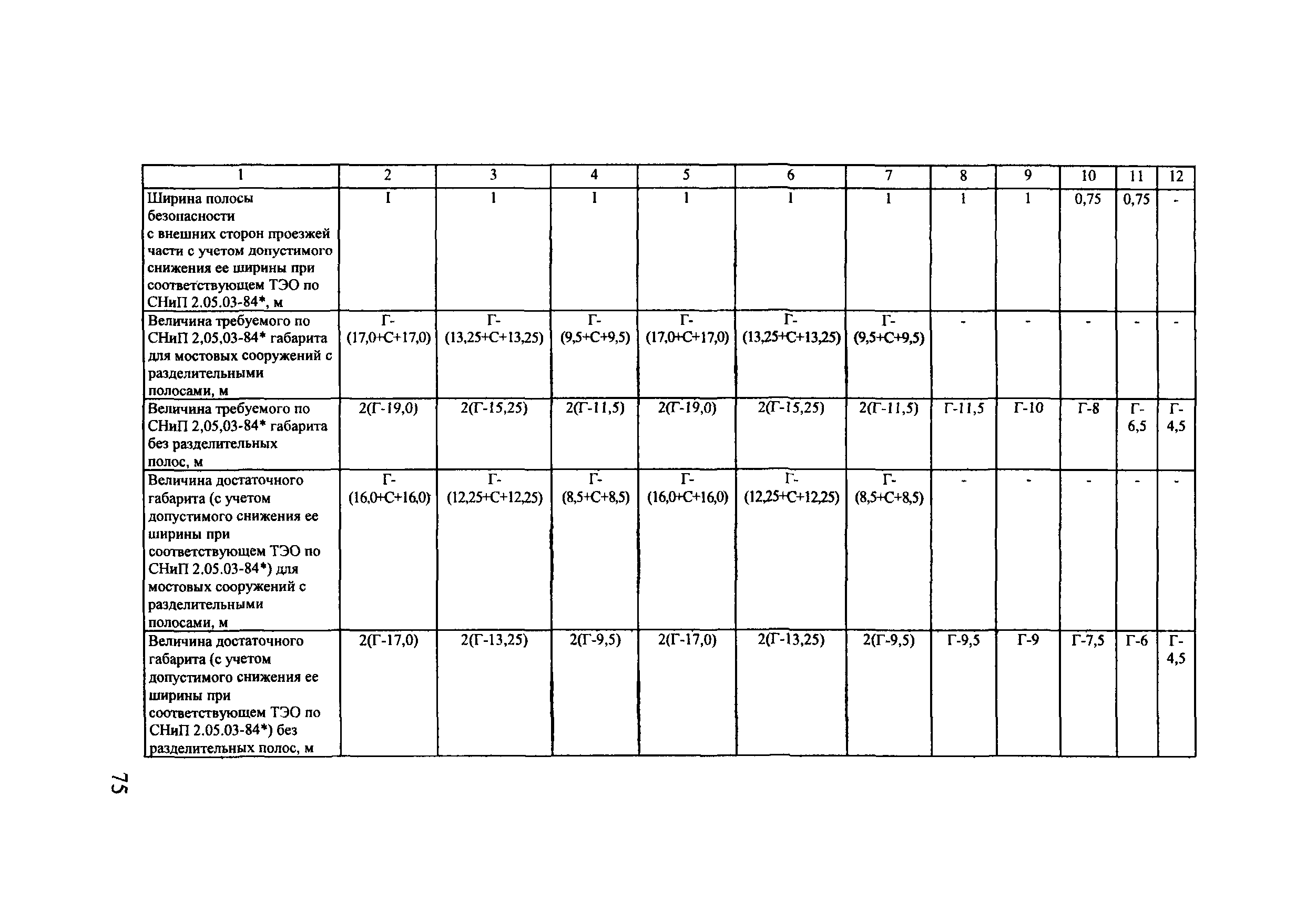 ОДМ 218.4.001-2008