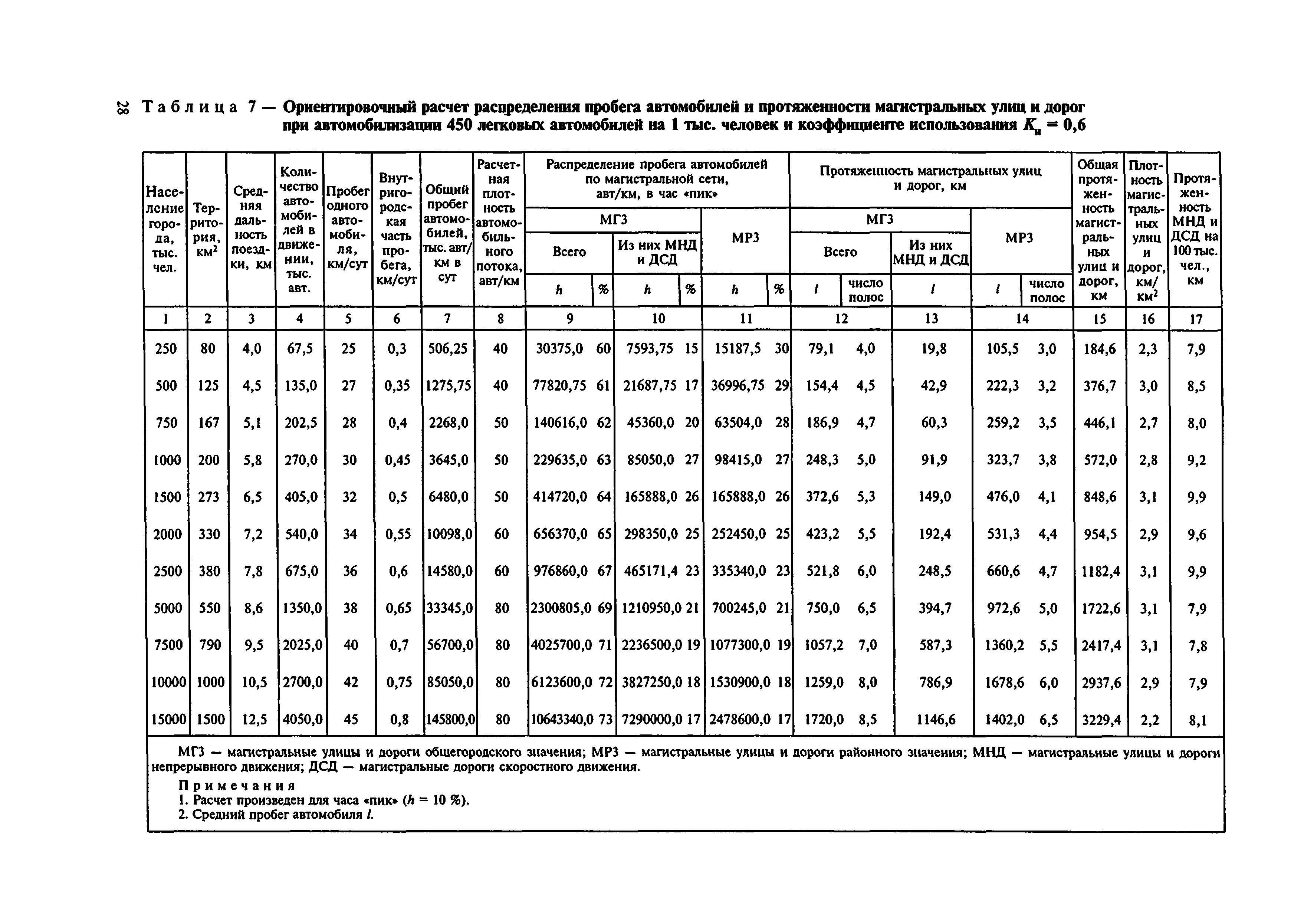 МДС 30-2.2008