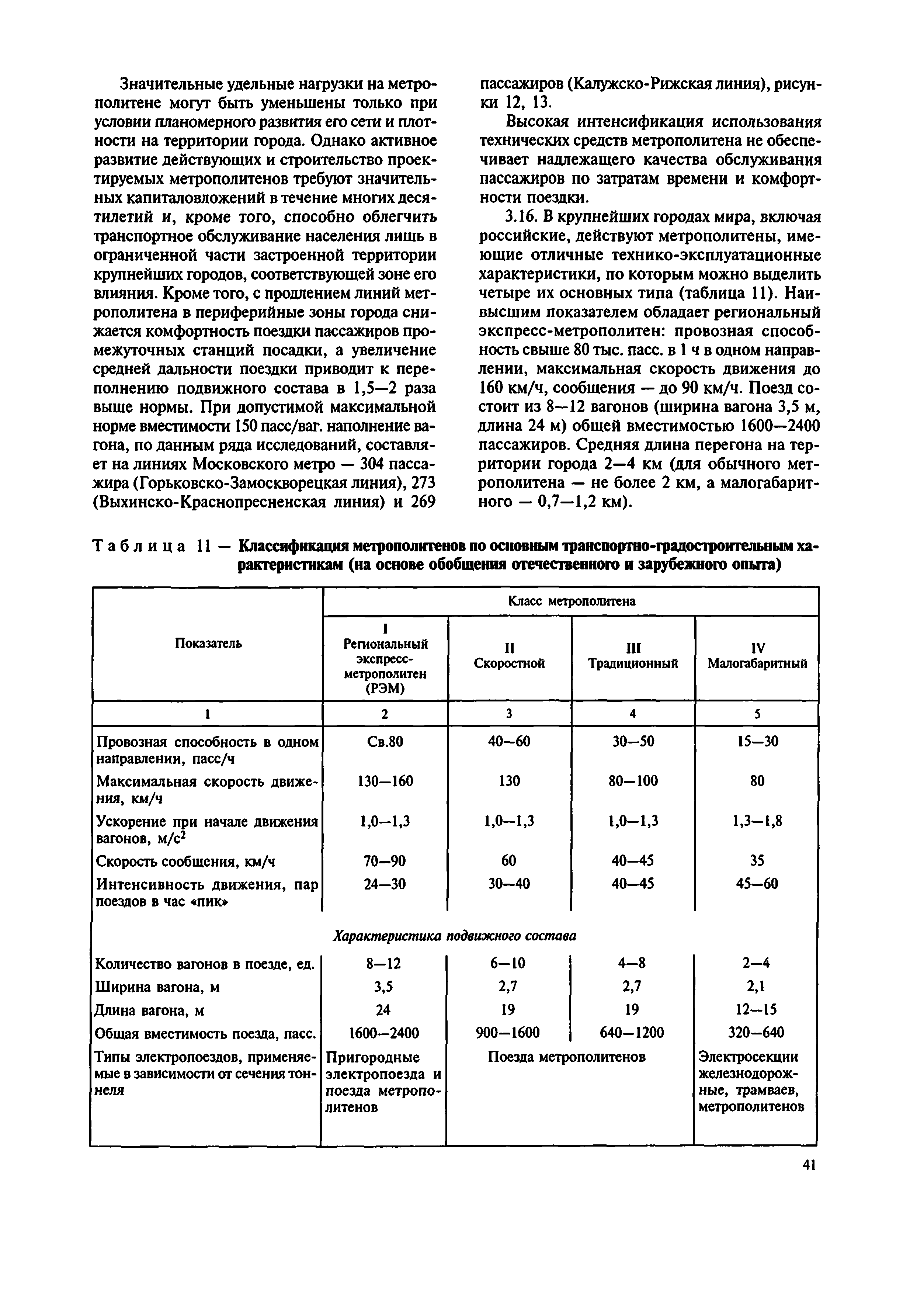 МДС 30-2.2008