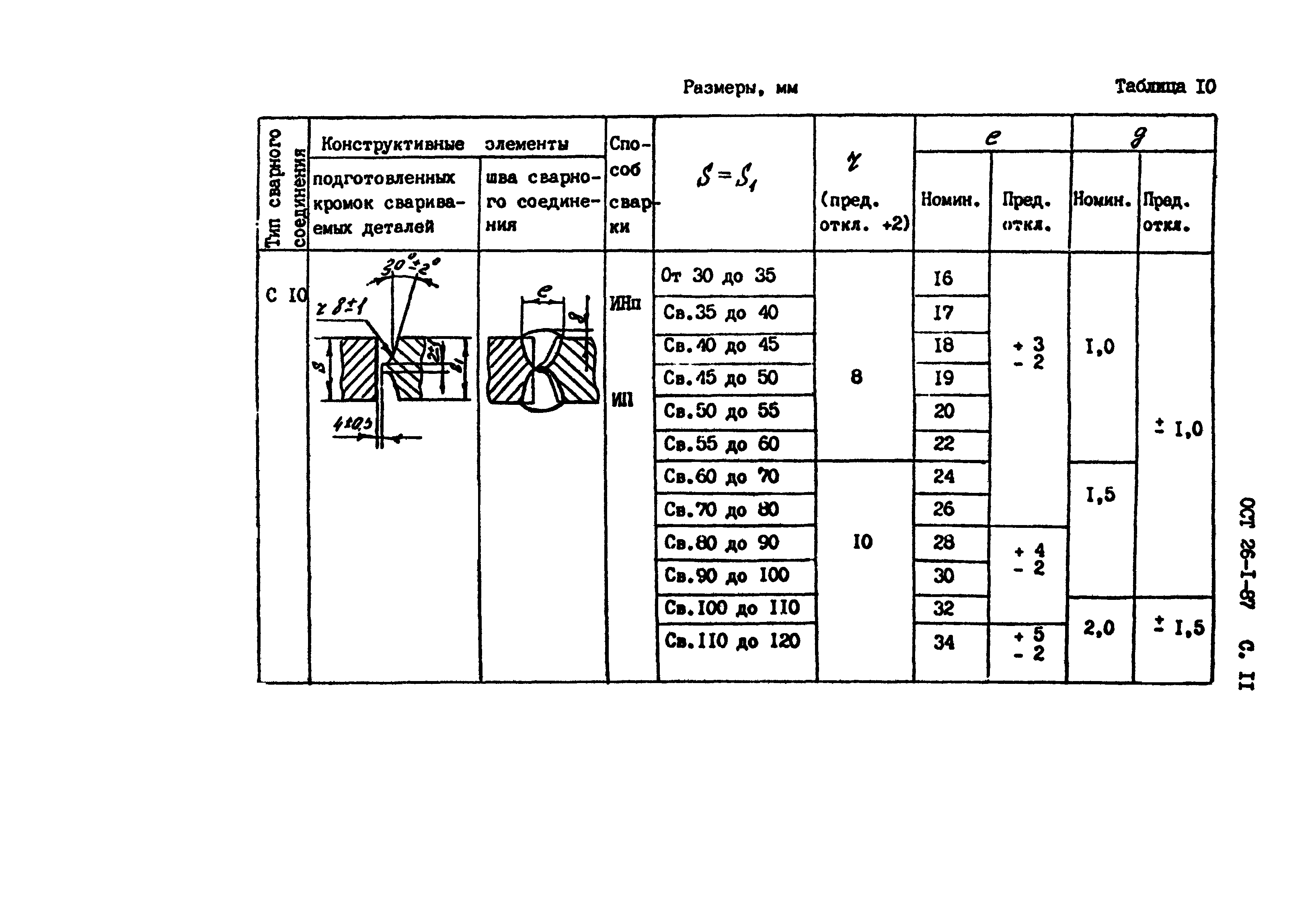 ОСТ 26-1-87