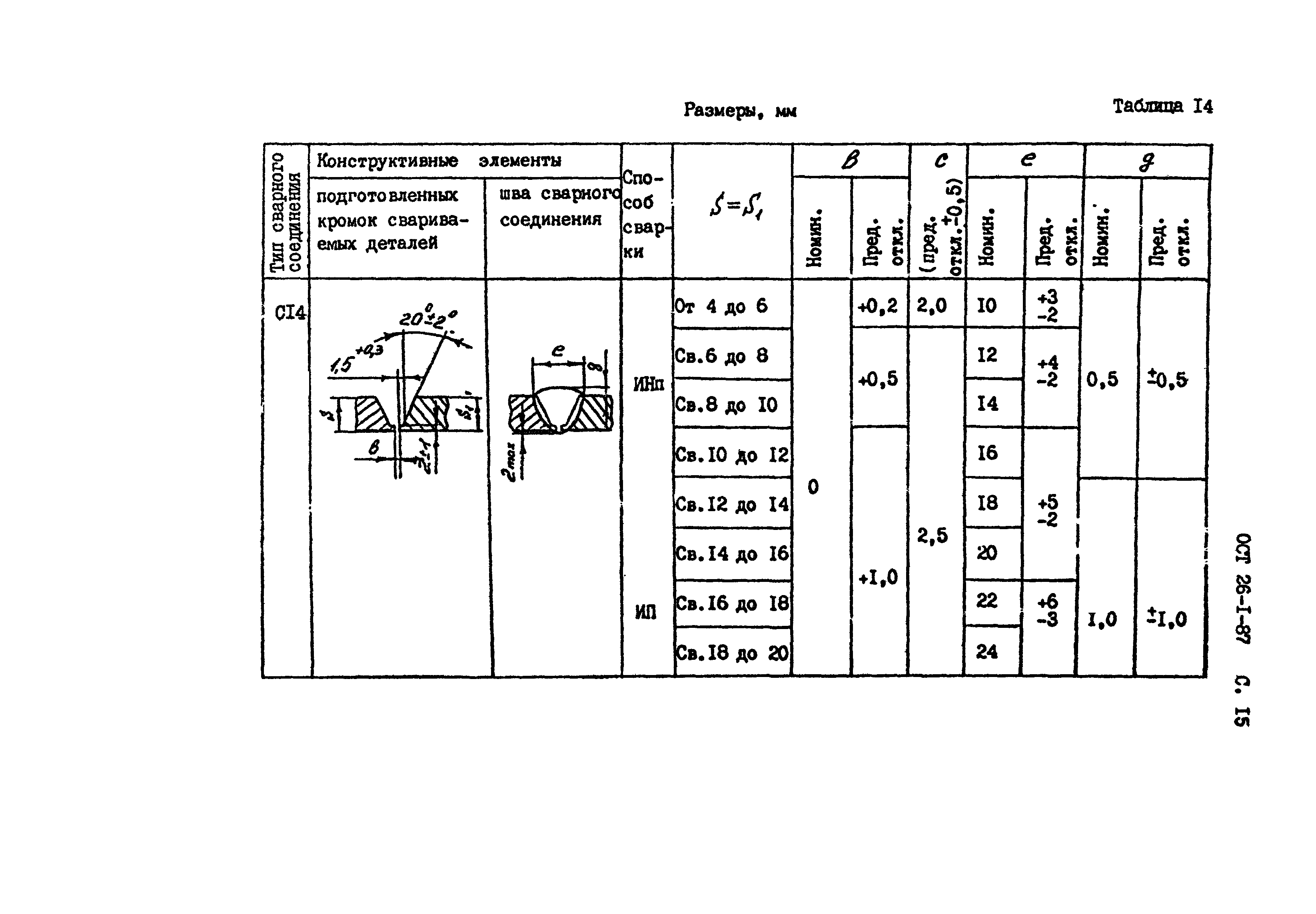 ОСТ 26-1-87