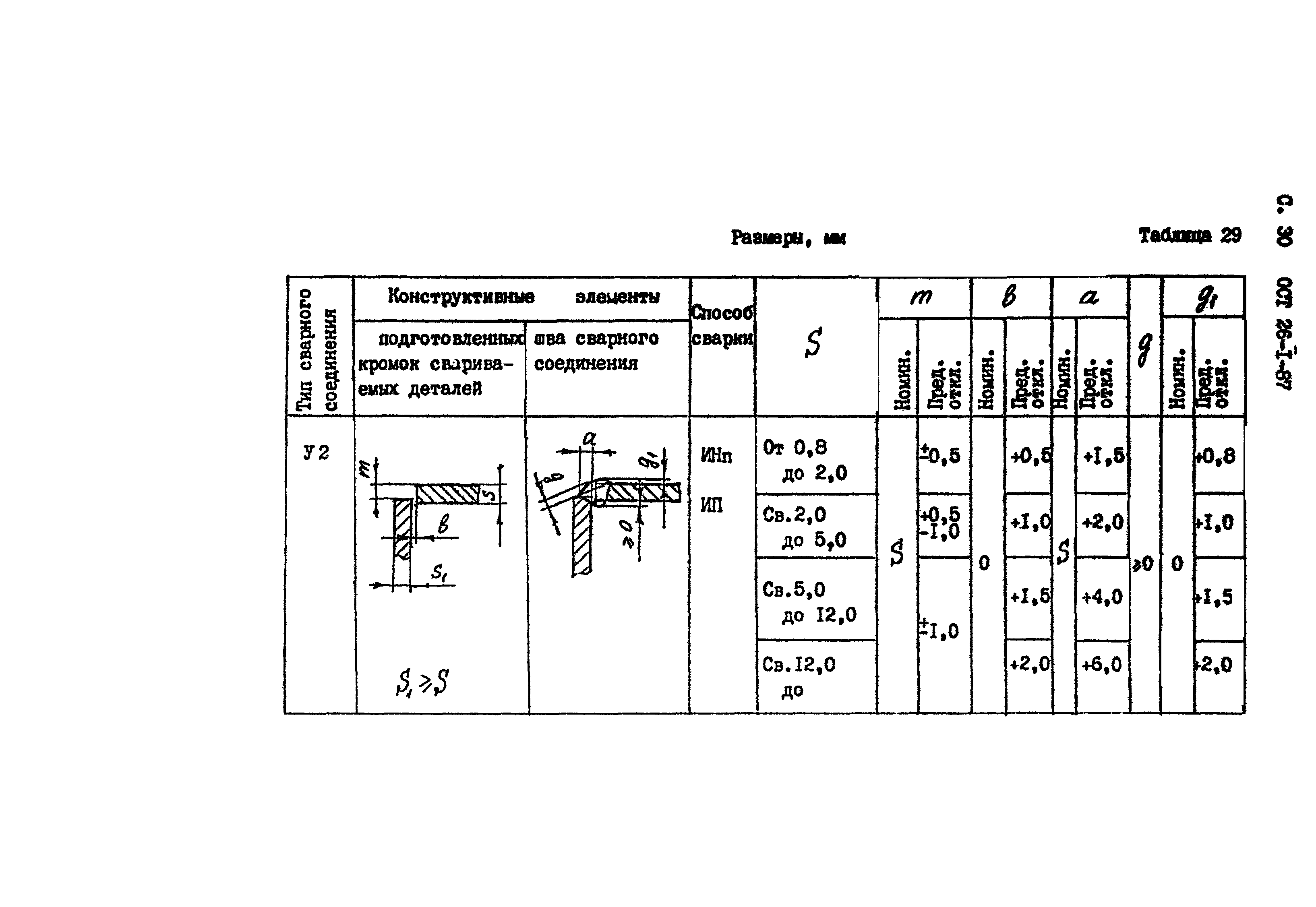 ОСТ 26-1-87