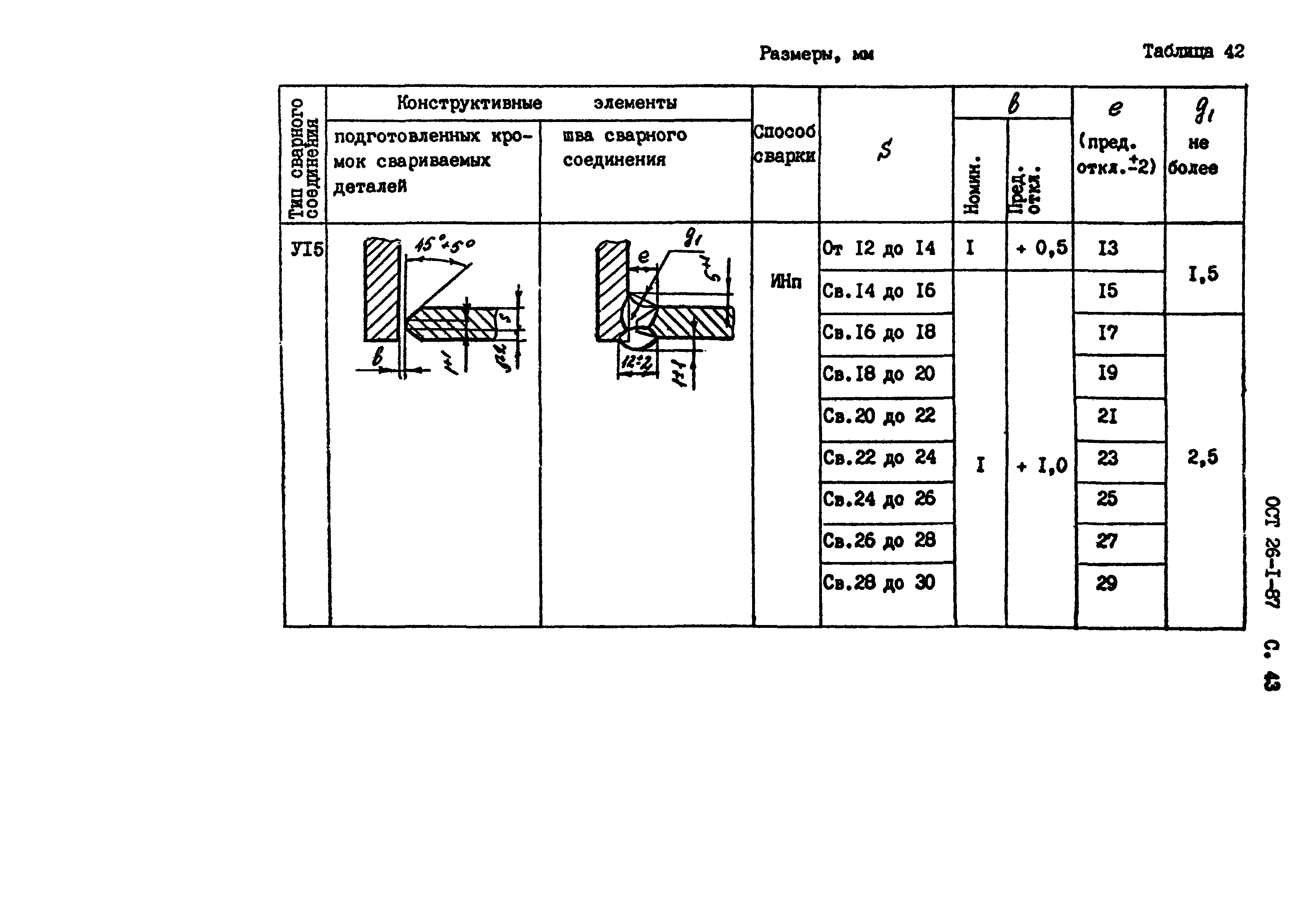 ОСТ 26-1-87