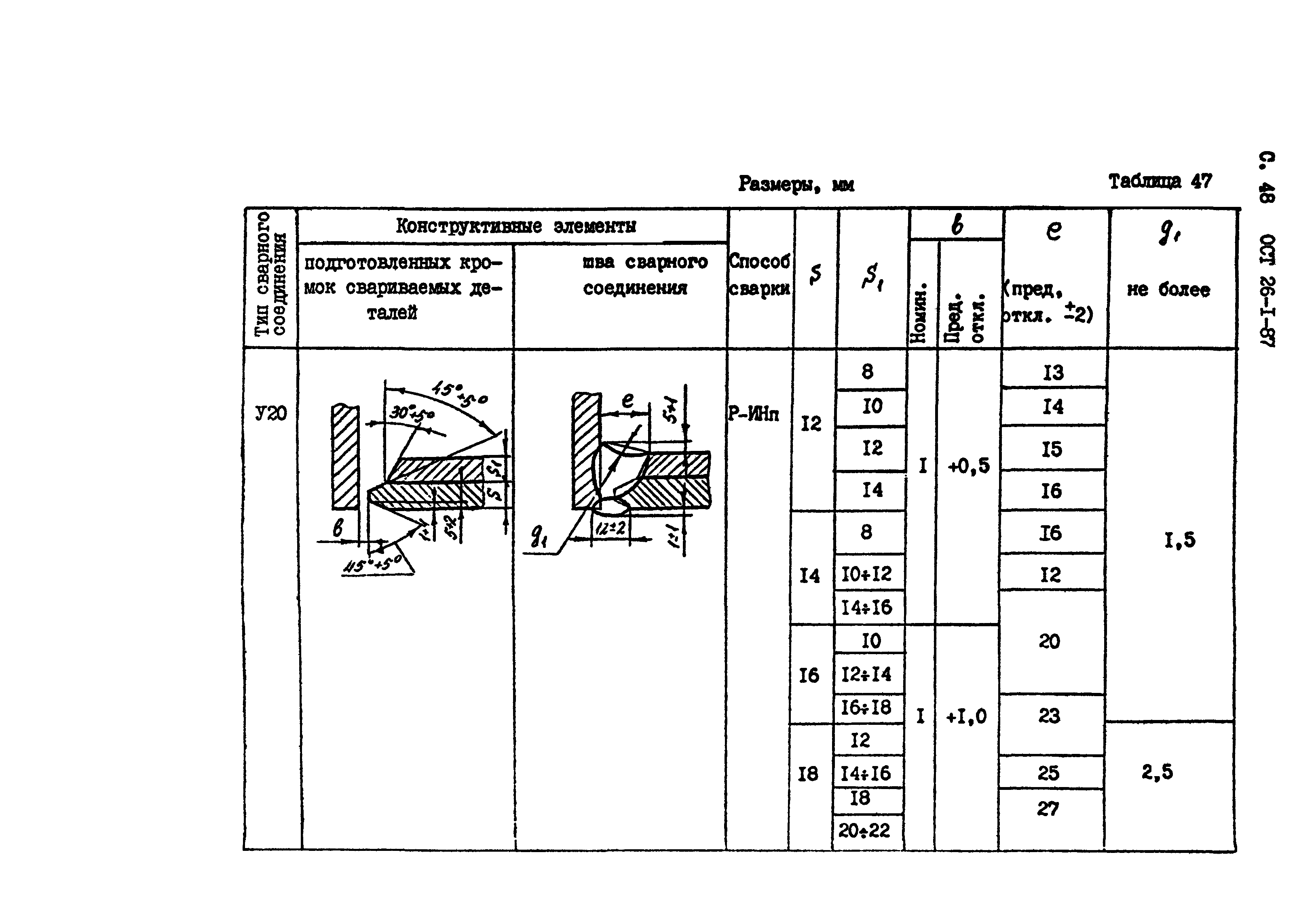 ОСТ 26-1-87