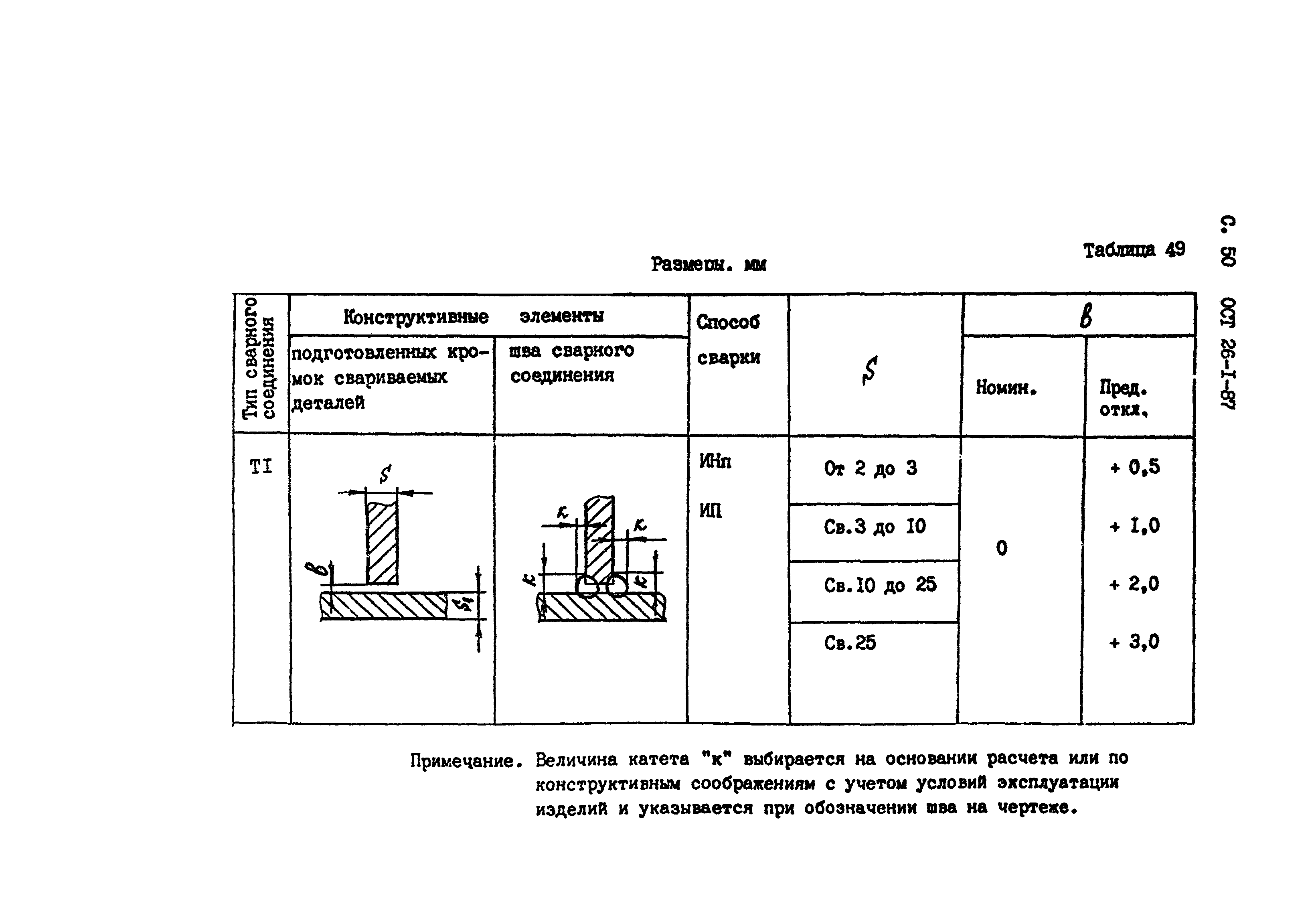 ОСТ 26-1-87