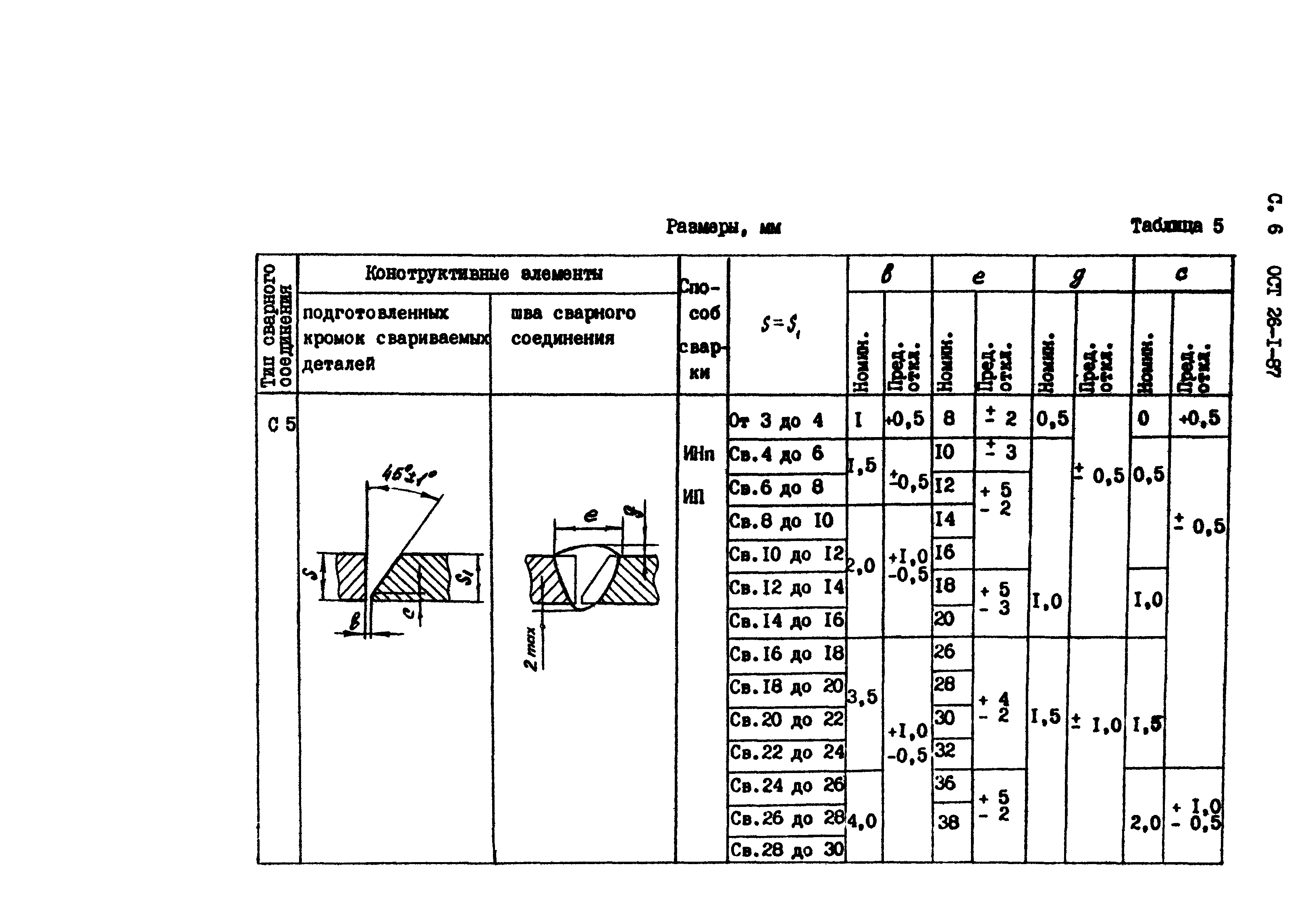 ОСТ 26-1-87