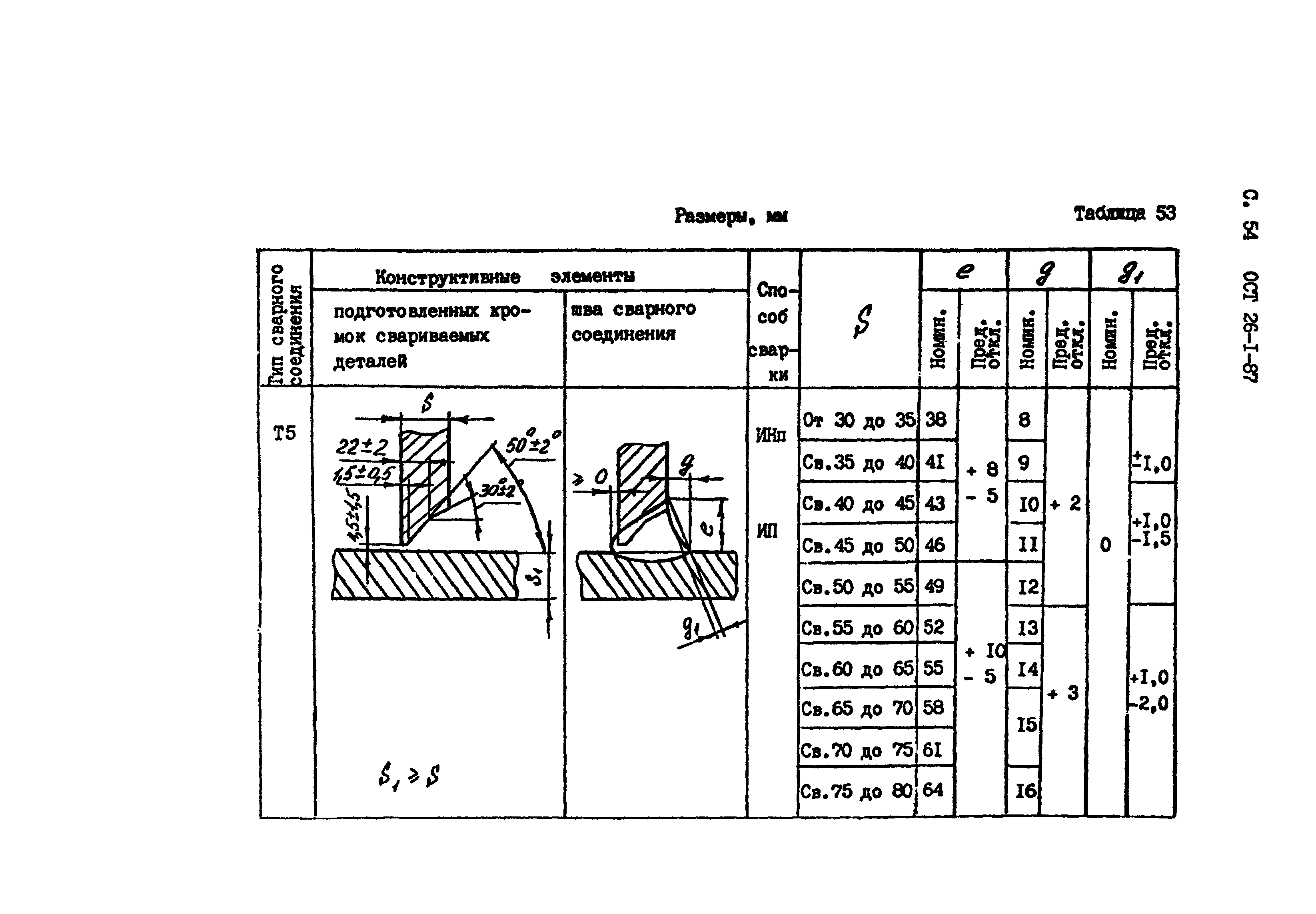 ОСТ 26-1-87