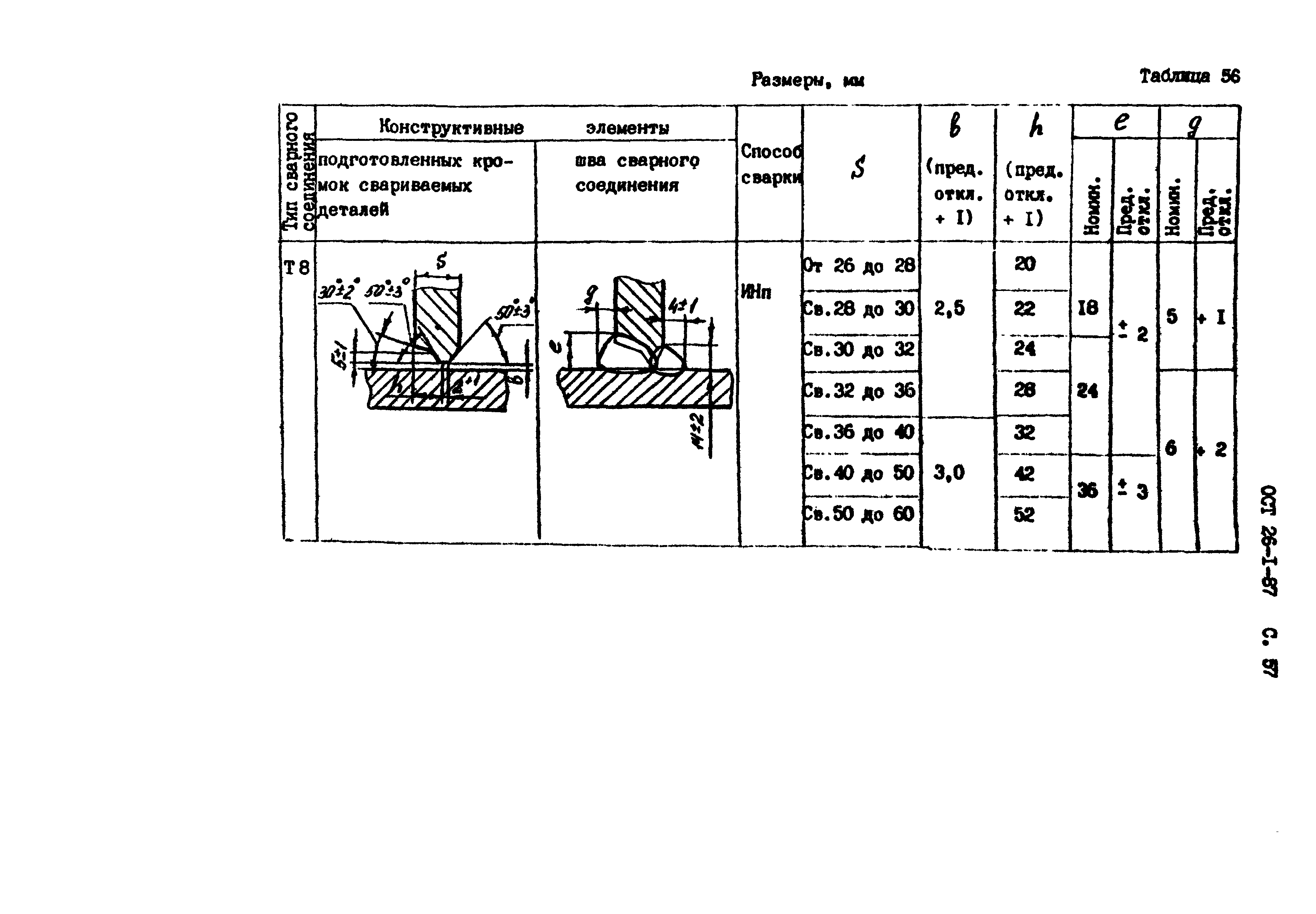 ОСТ 26-1-87