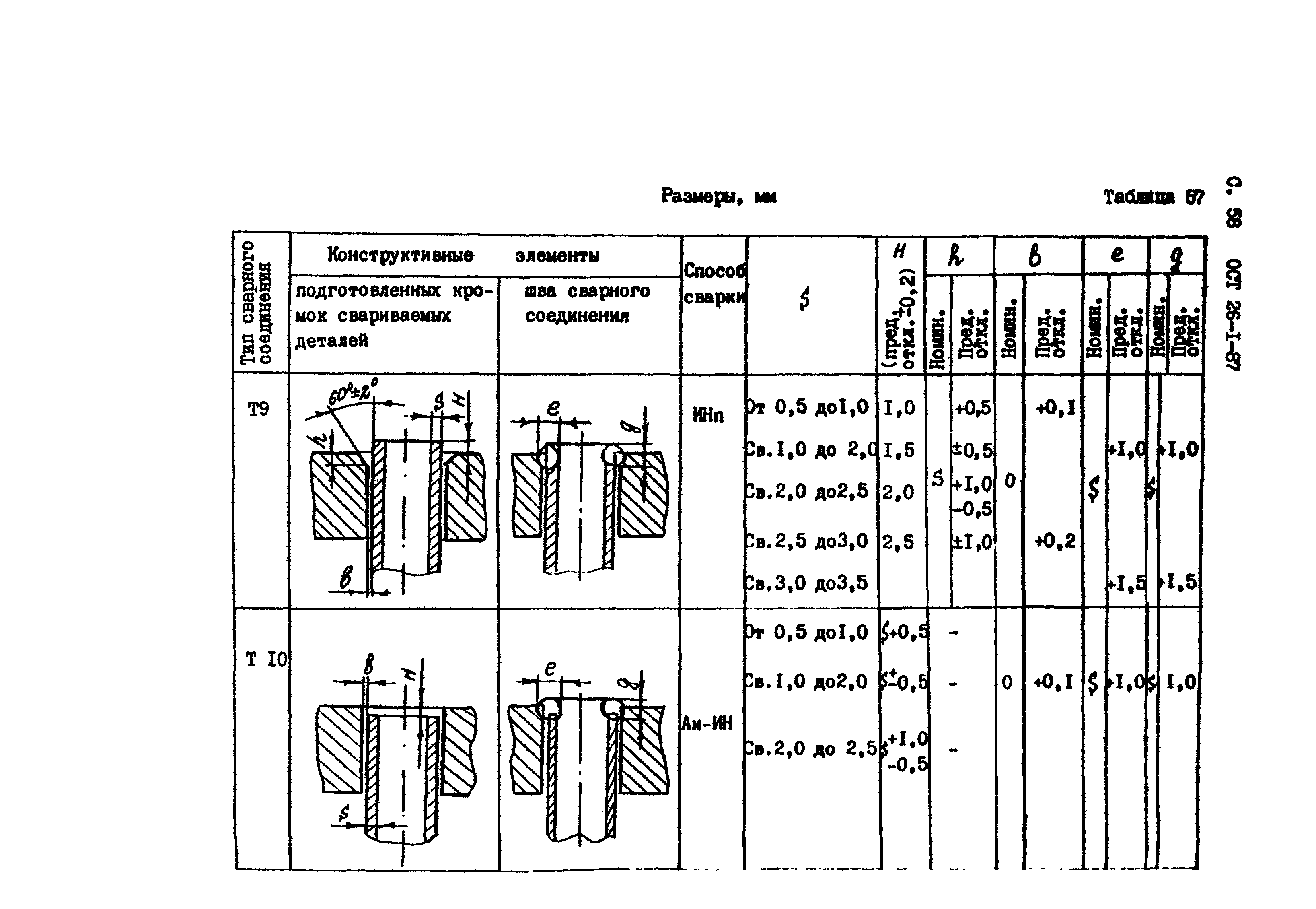 ОСТ 26-1-87