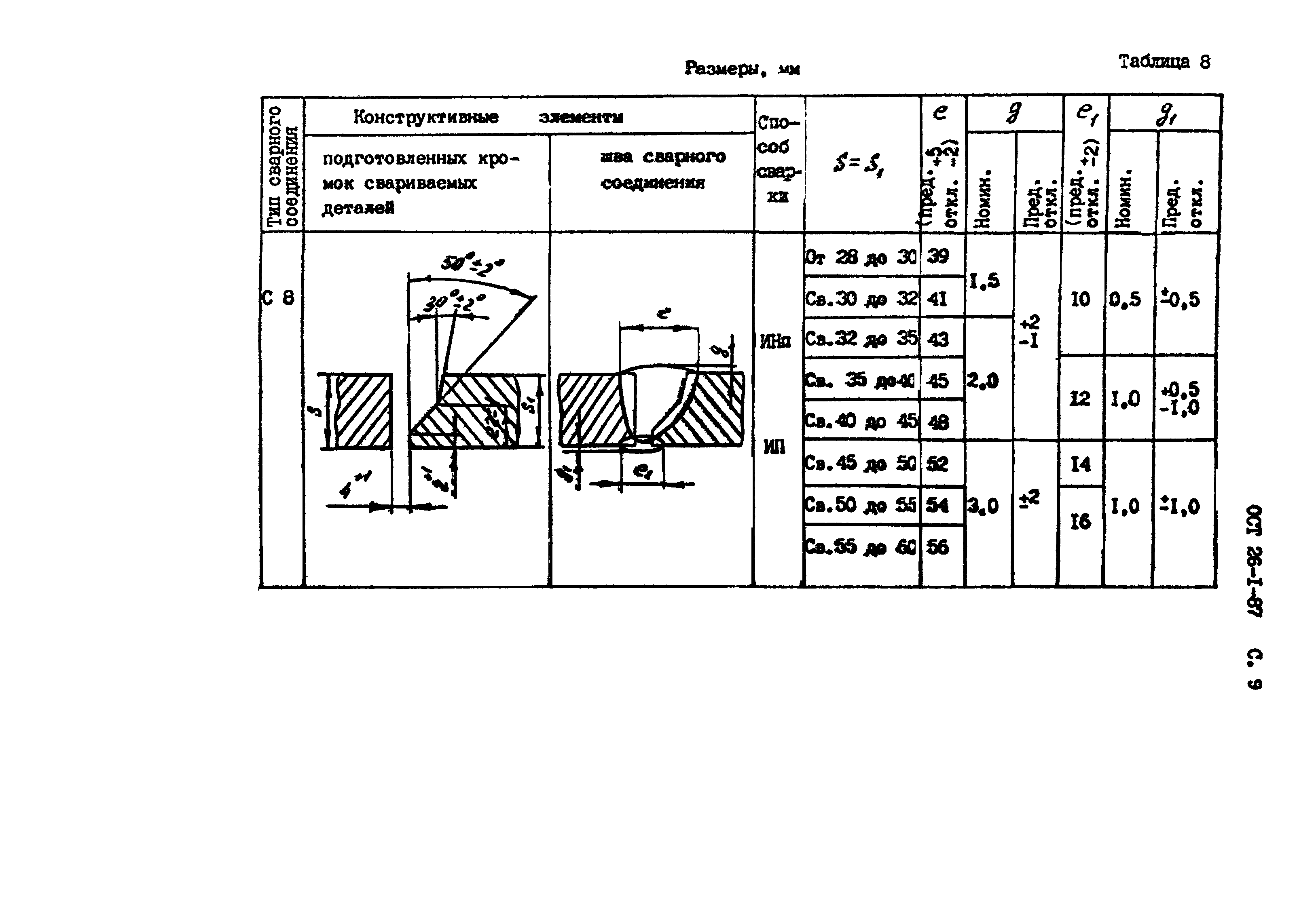 ОСТ 26-1-87