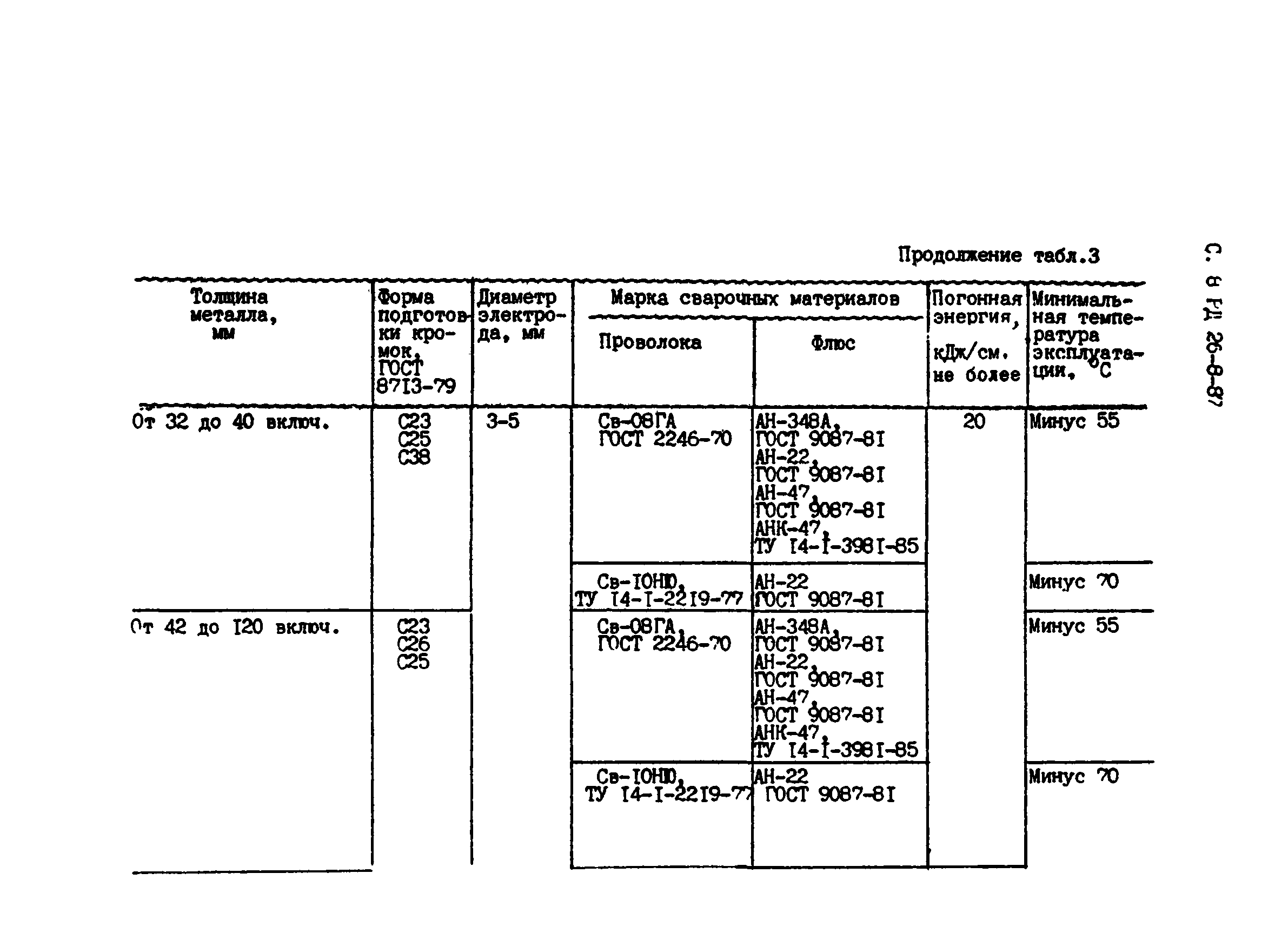 РД 26-8-87