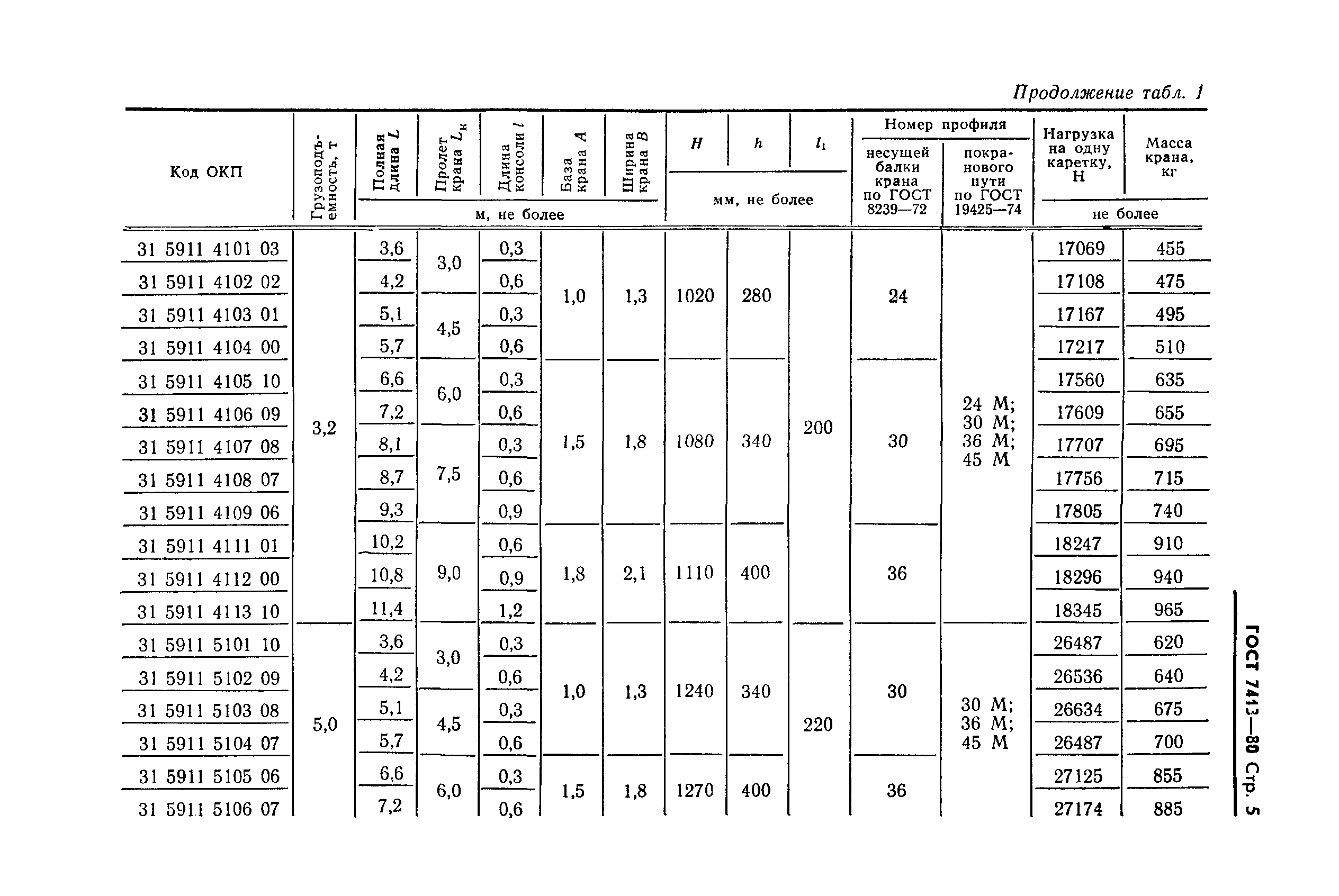 ГОСТ 7413-80