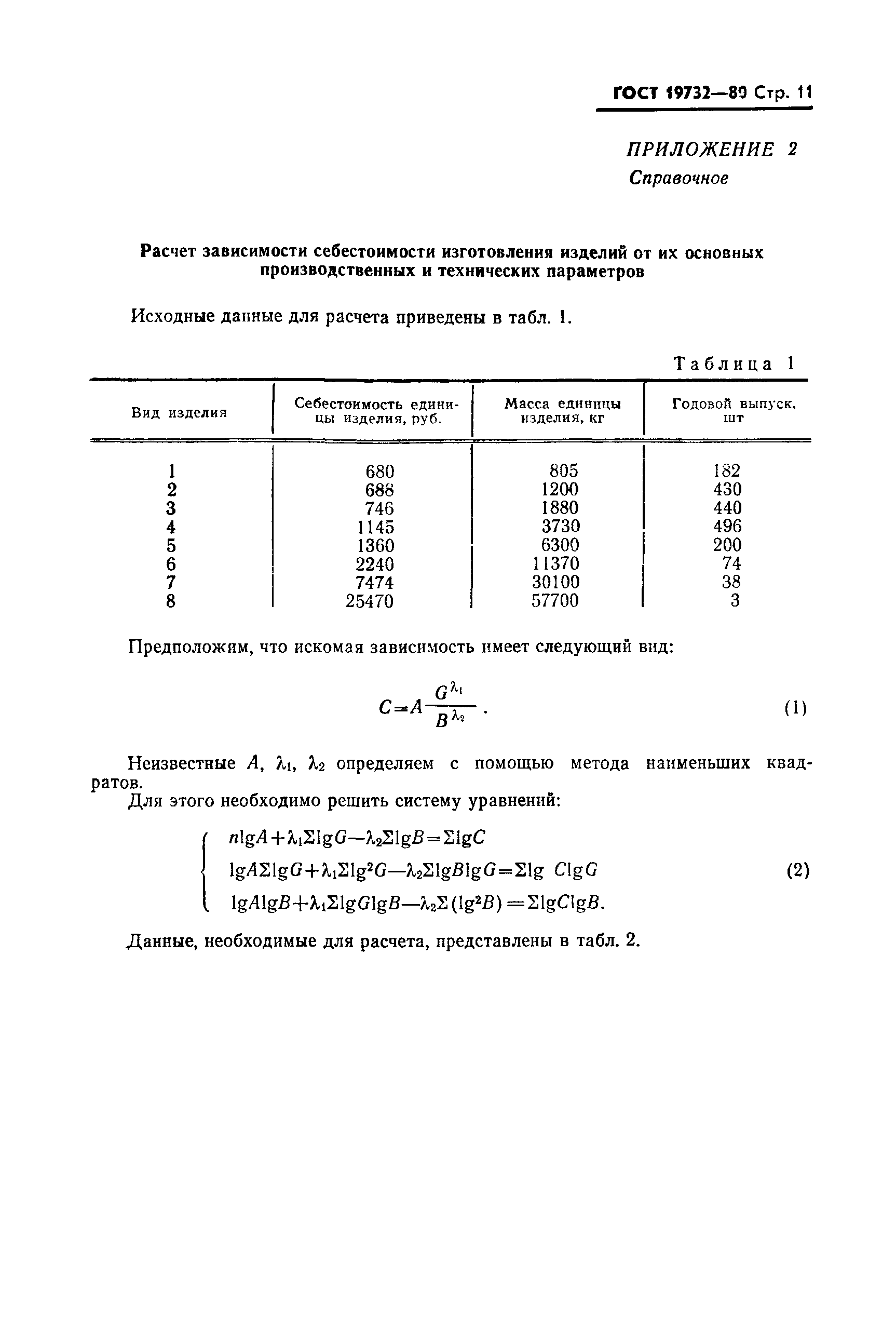 ГОСТ 19732-80